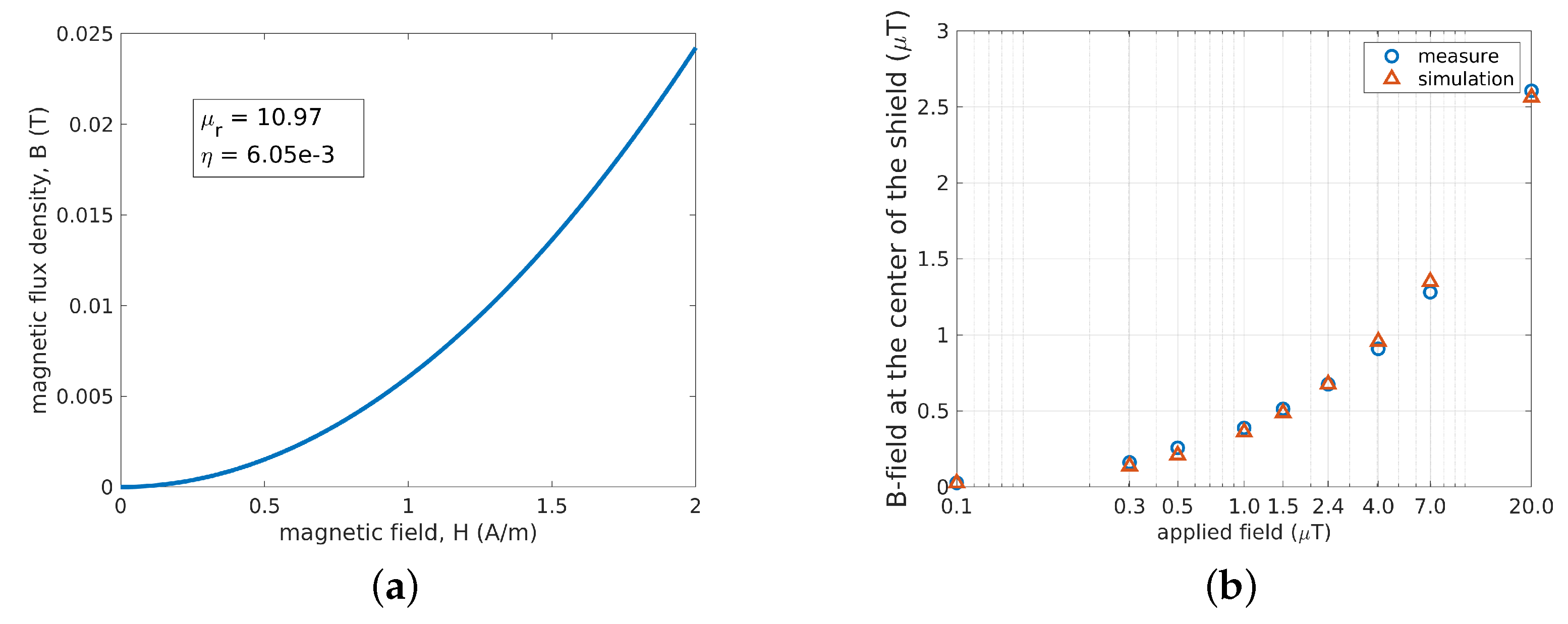 Magnetochemistry 07 00023 g006