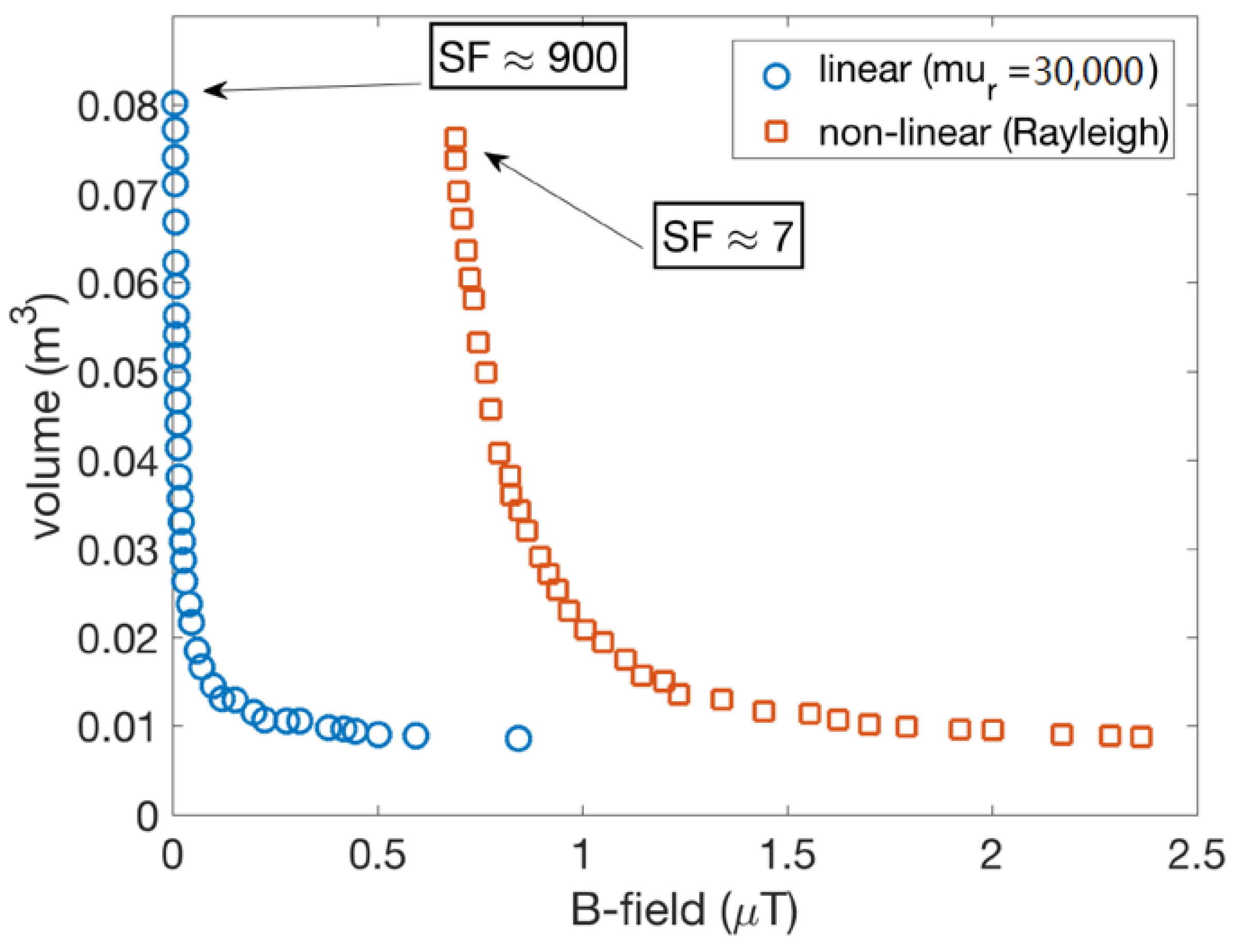 Magnetochemistry 07 00023 g009