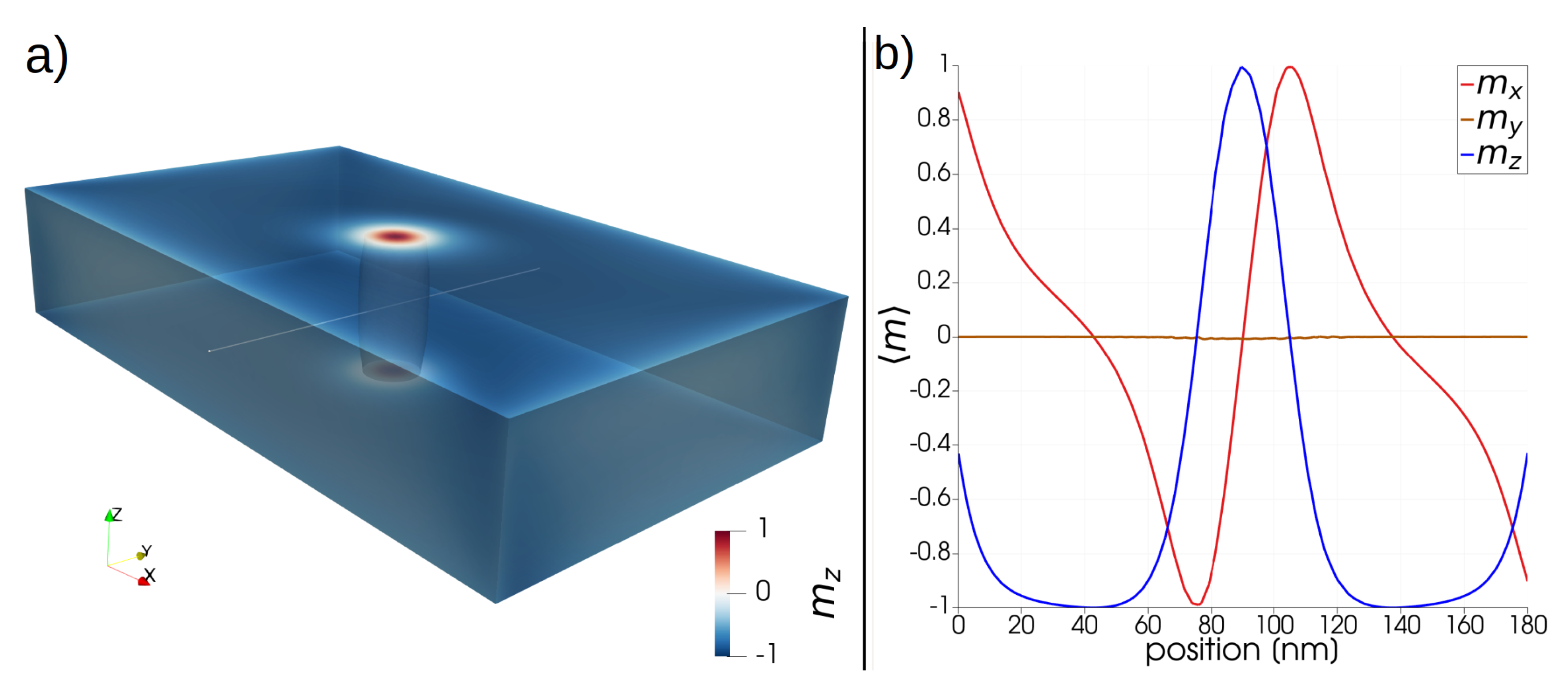 Magnetochemistry 07 00026 g002