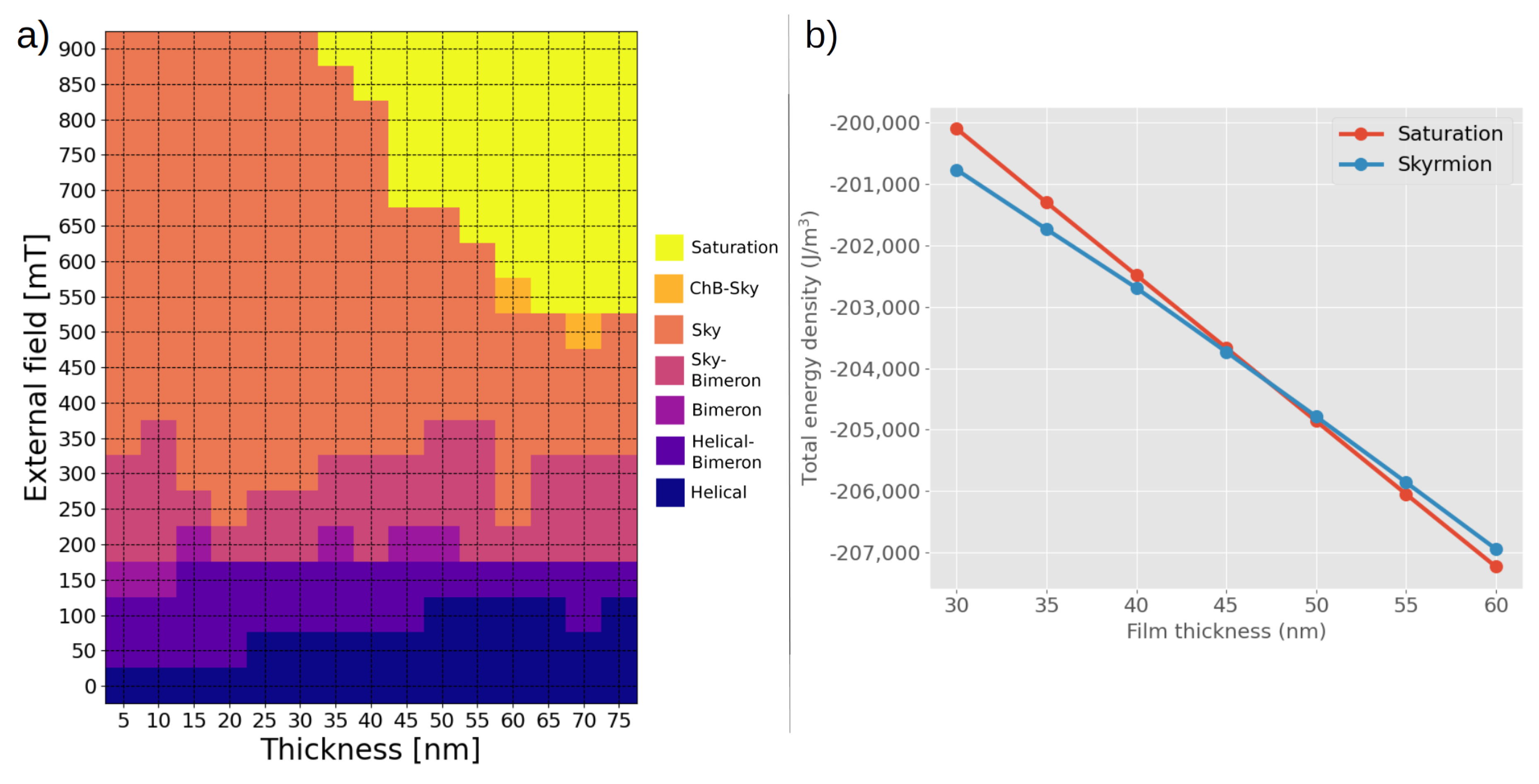 Magnetochemistry 07 00026 g003