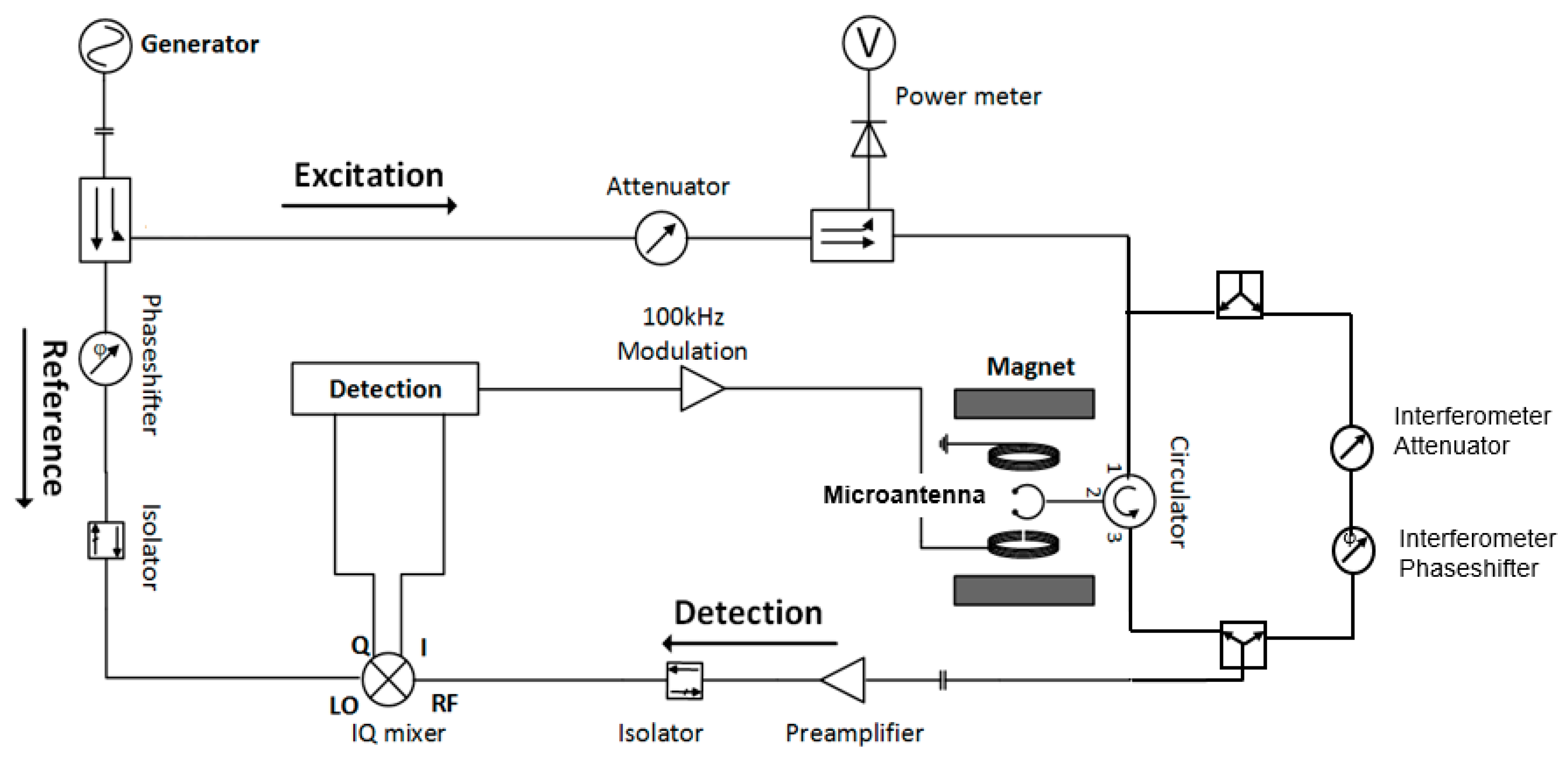 Magnetochemistry 07 00028 g002