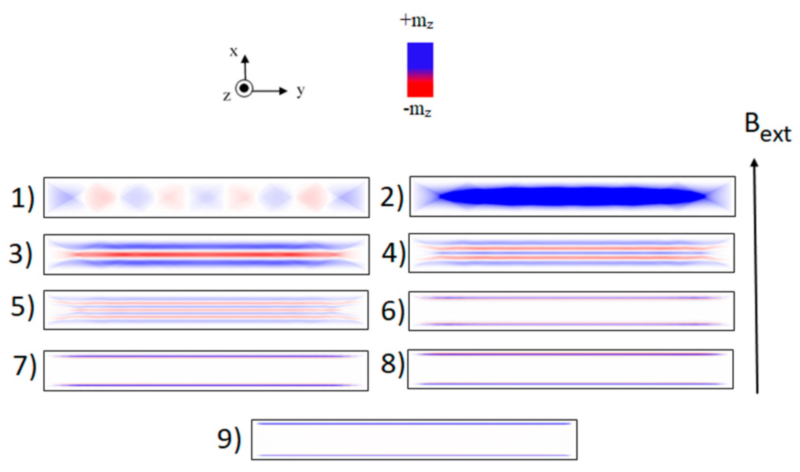 Magnetochemistry 07 00028 g004