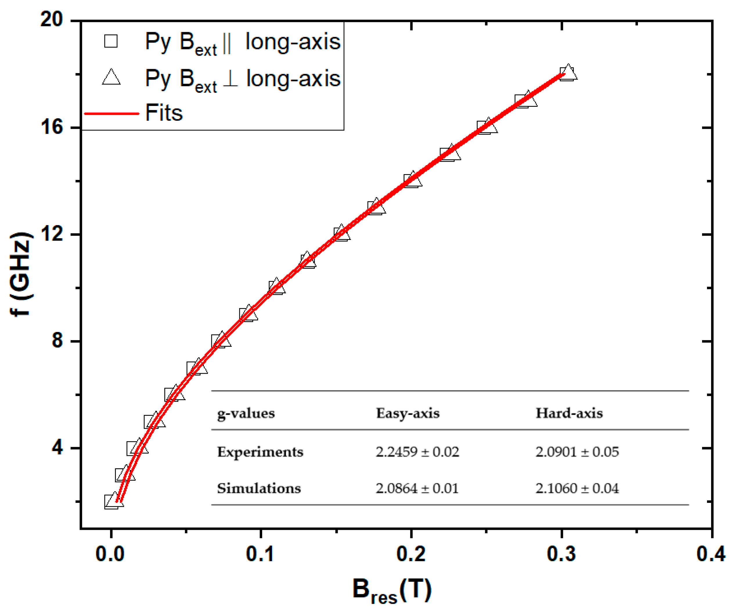 Magnetochemistry 07 00028 g006