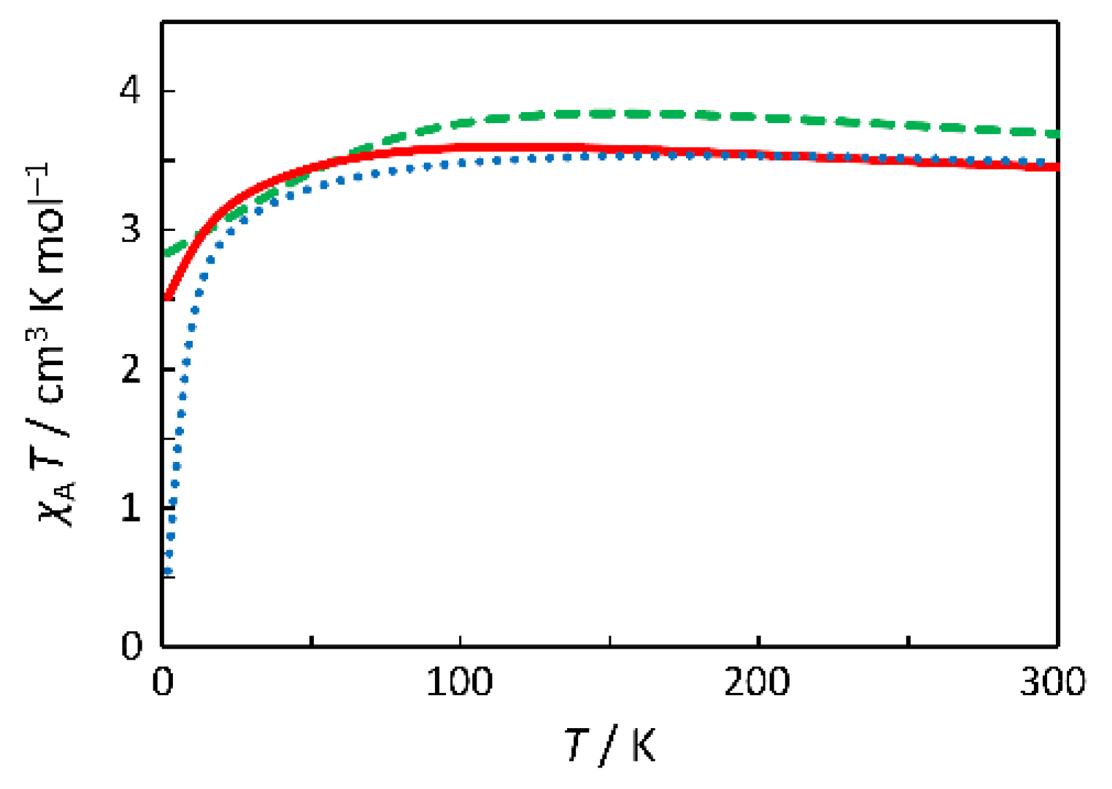 Magnetochemistry 07 00030 g003