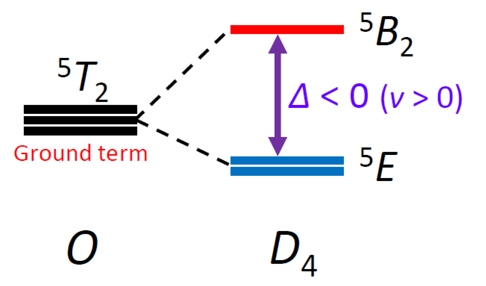 Magnetochemistry 07 00030 g004