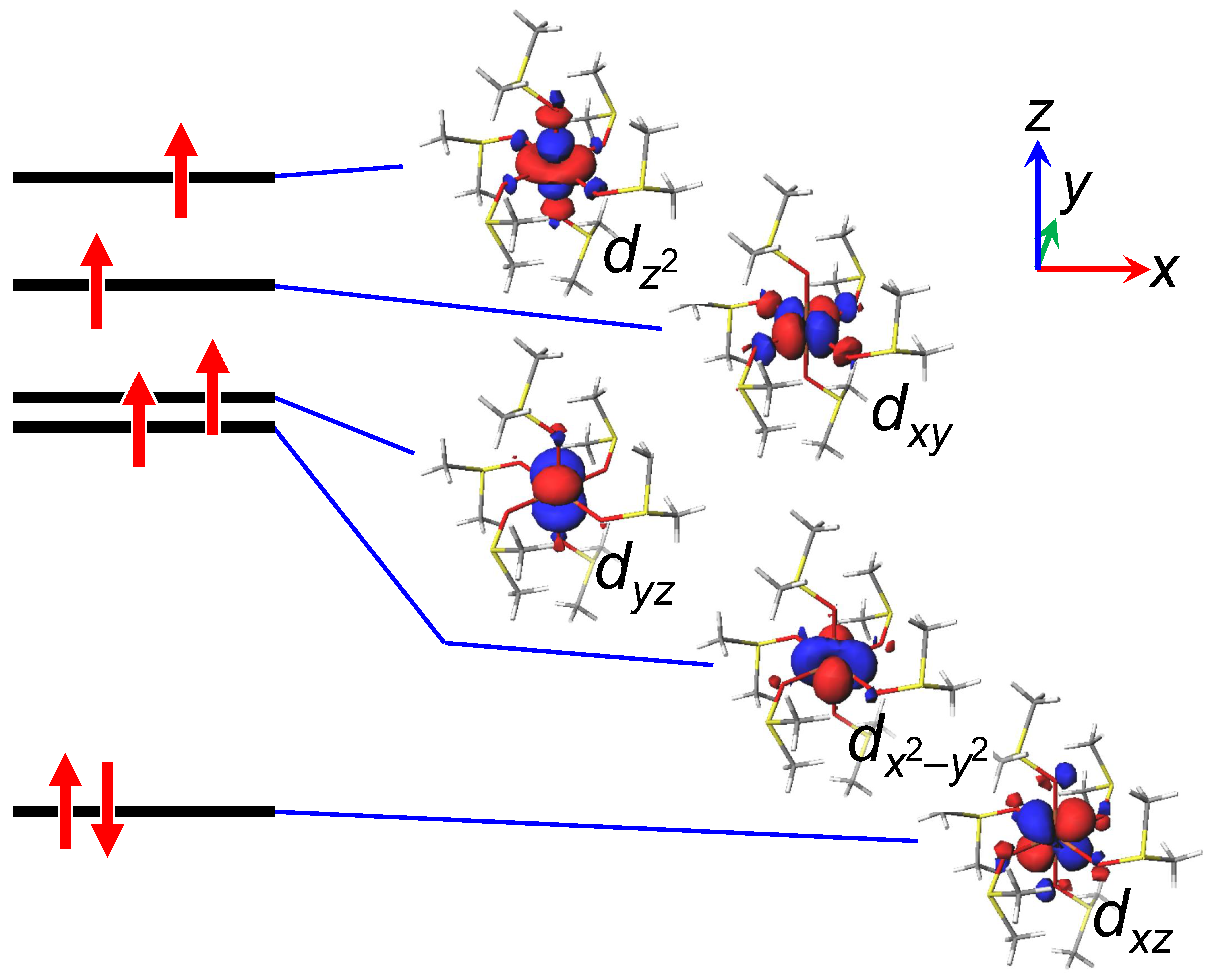 Magnetochemistry 07 00030 g005