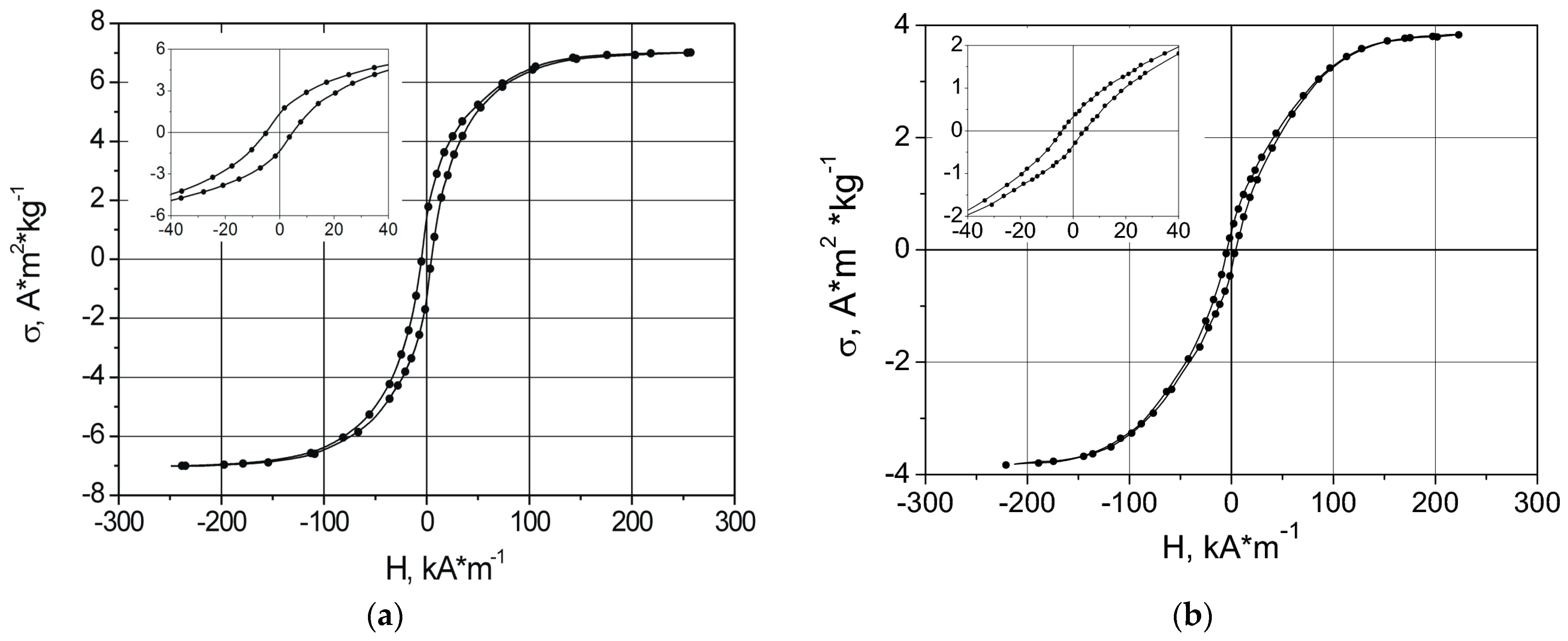 Magnetochemistry 07 00031 g003