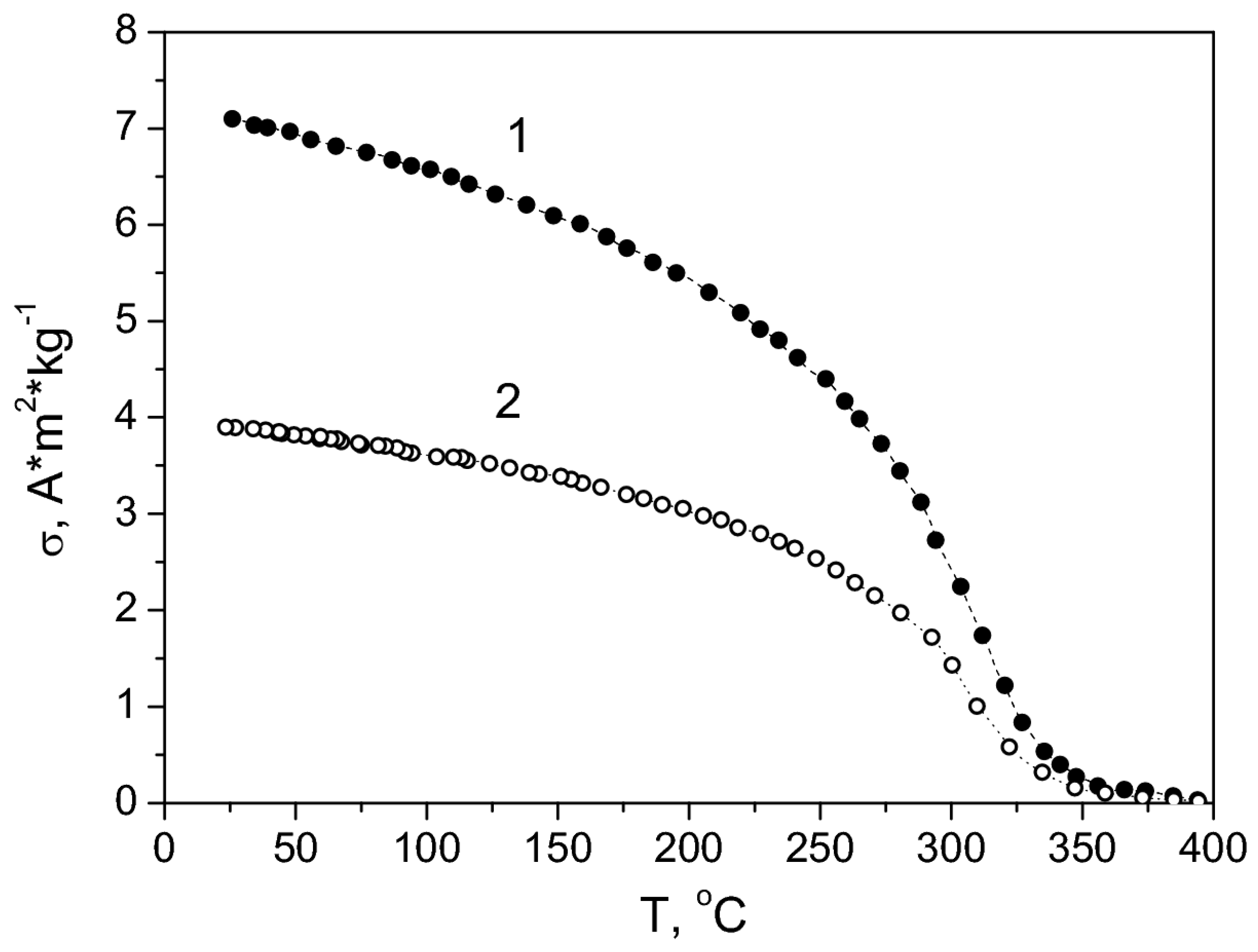 Magnetochemistry 07 00031 g004