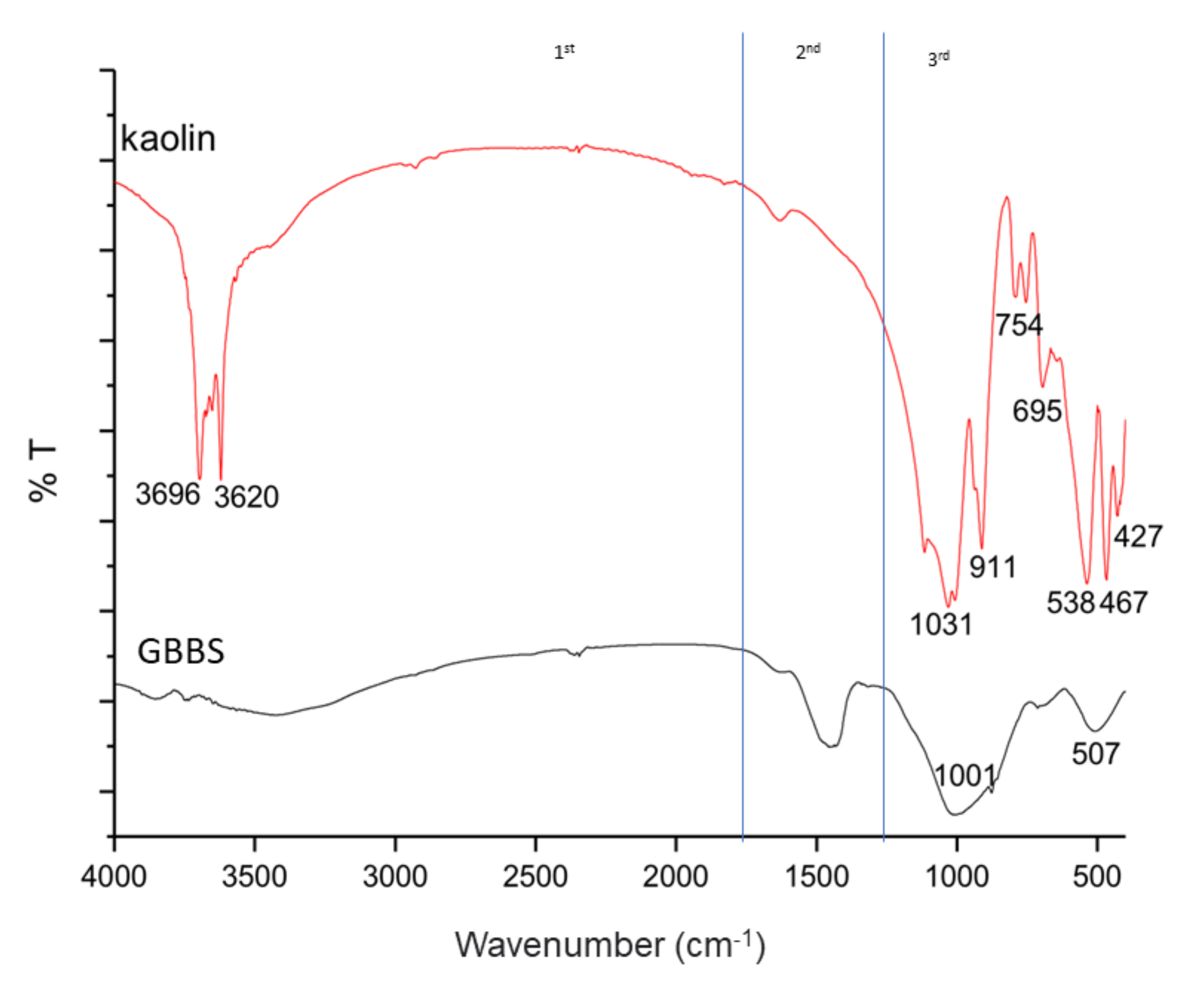 Magnetochemistry 07 00032 g003