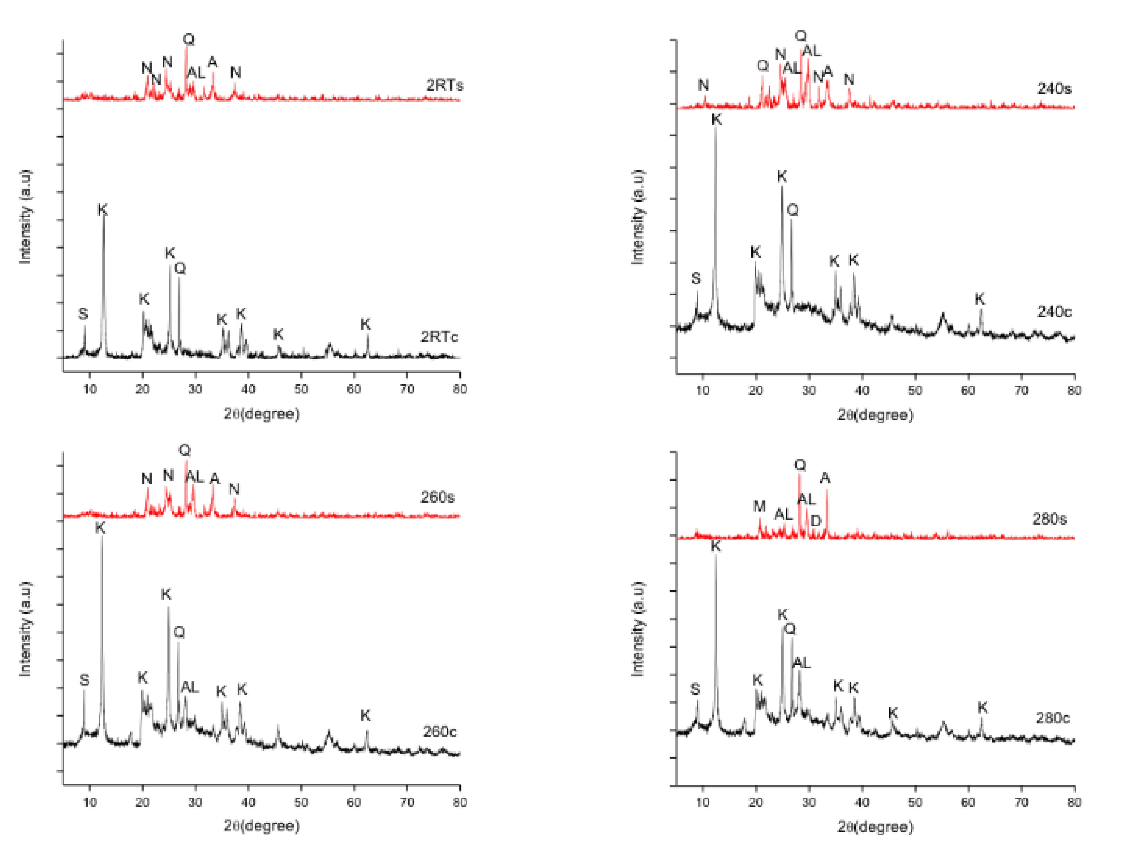 Magnetochemistry 07 00032 g005