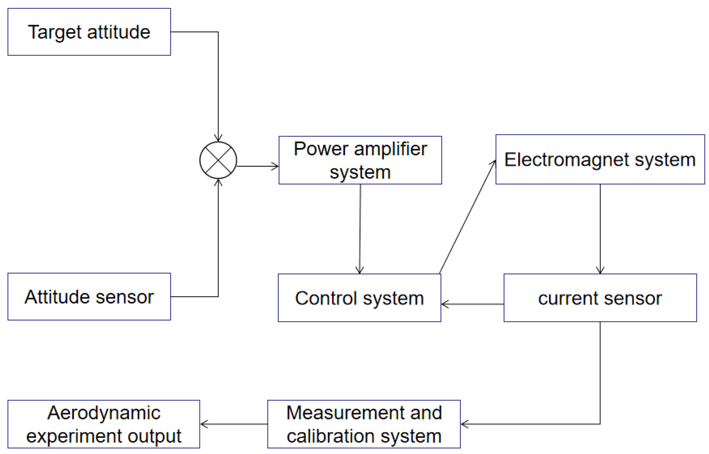 Magnetochemistry 07 00033 g001