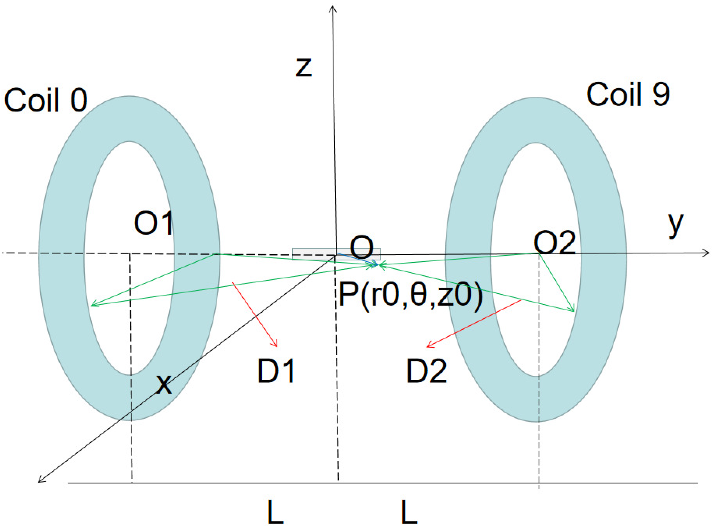 Magnetochemistry 07 00033 g003