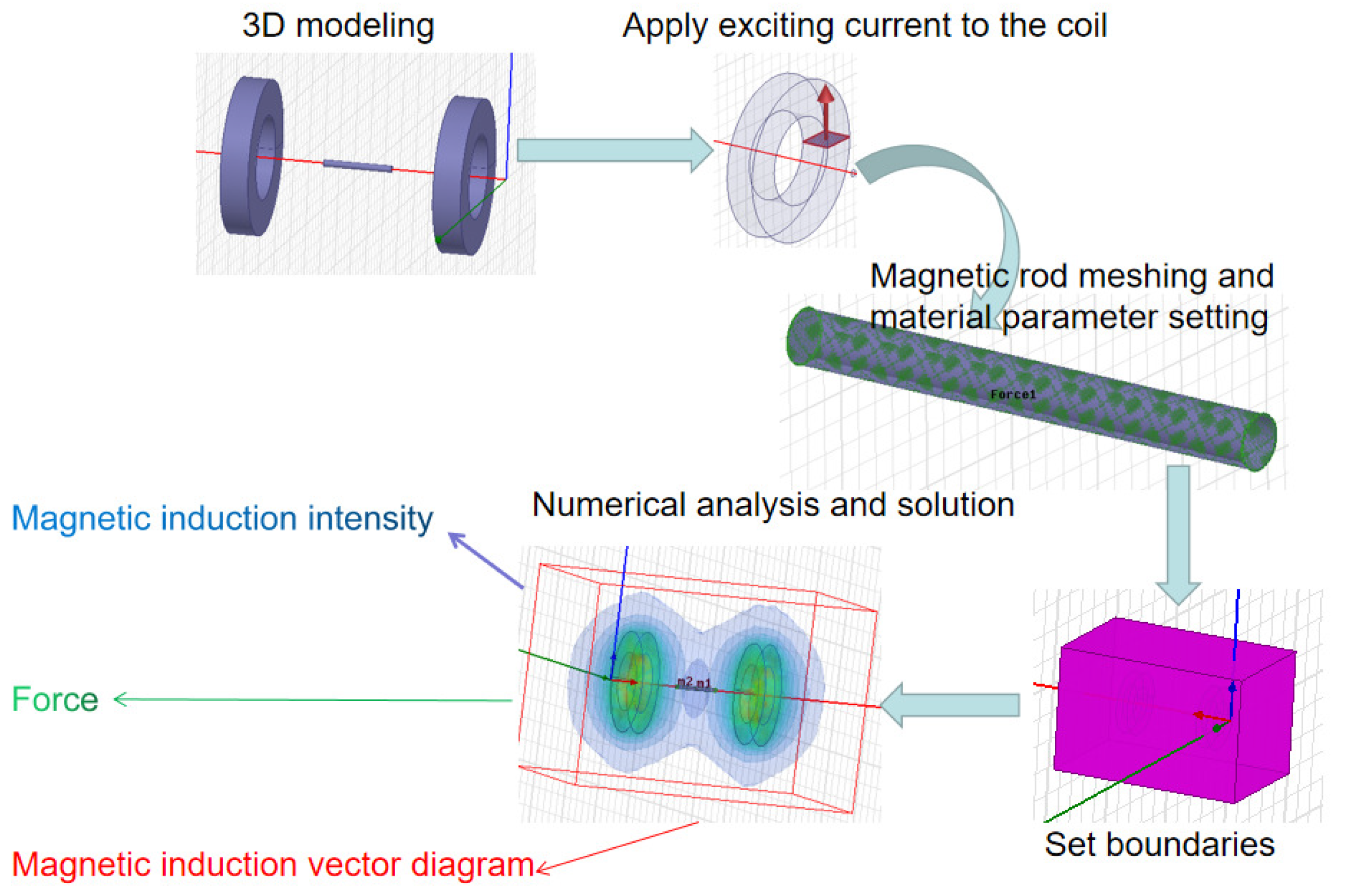 Magnetochemistry 07 00033 g004