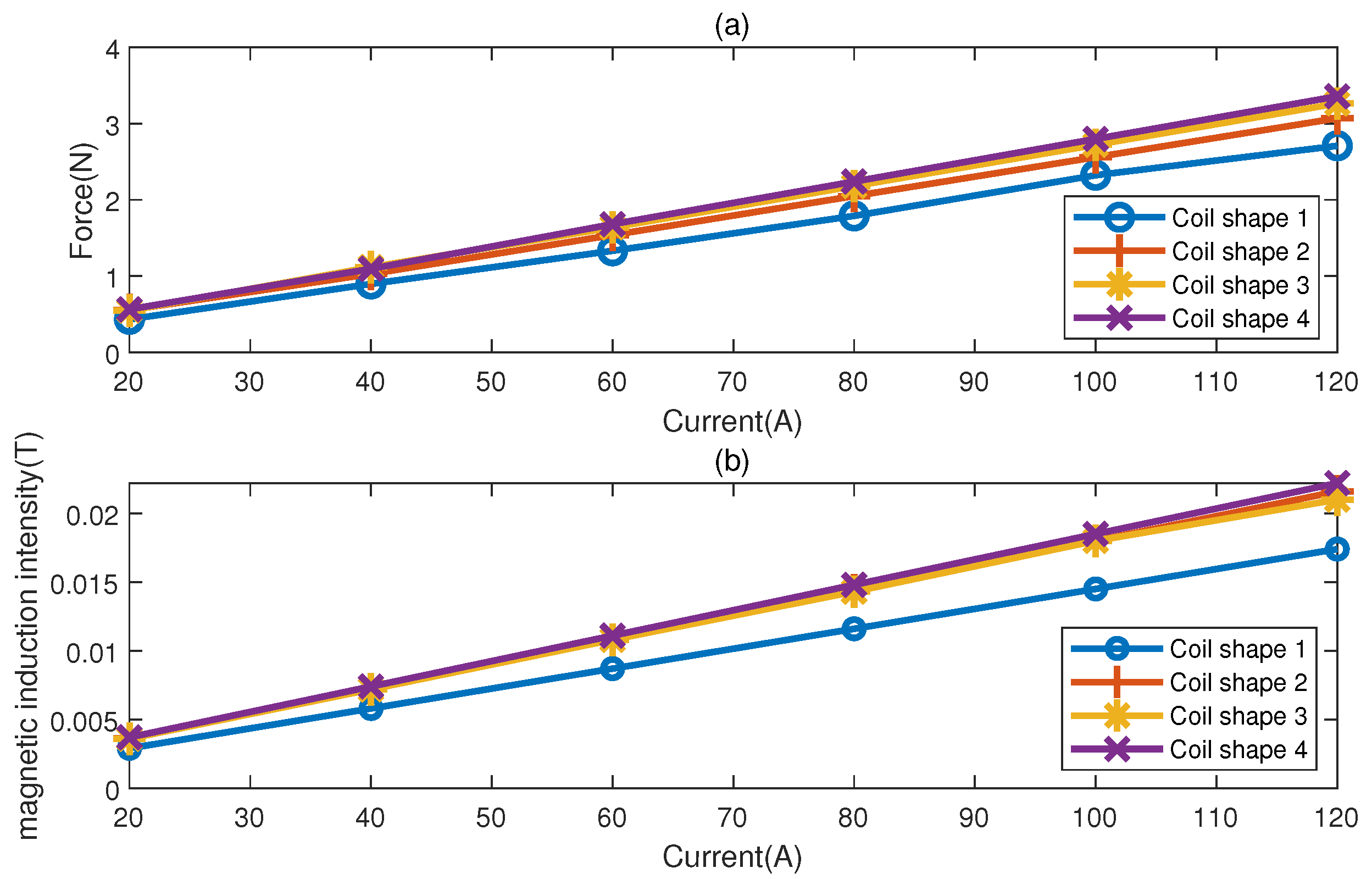 Magnetochemistry 07 00033 g006