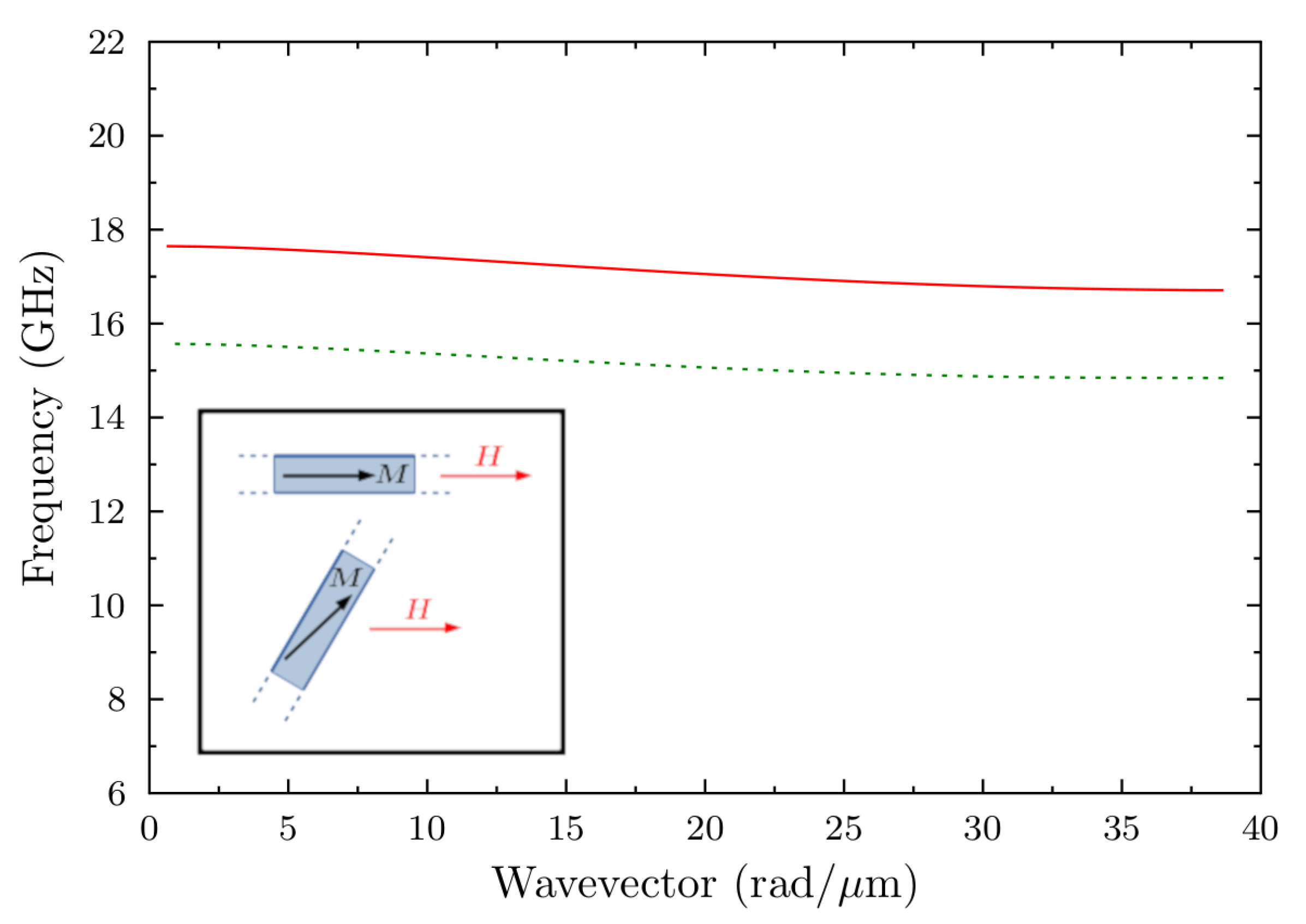 Magnetochemistry 07 00034 g005