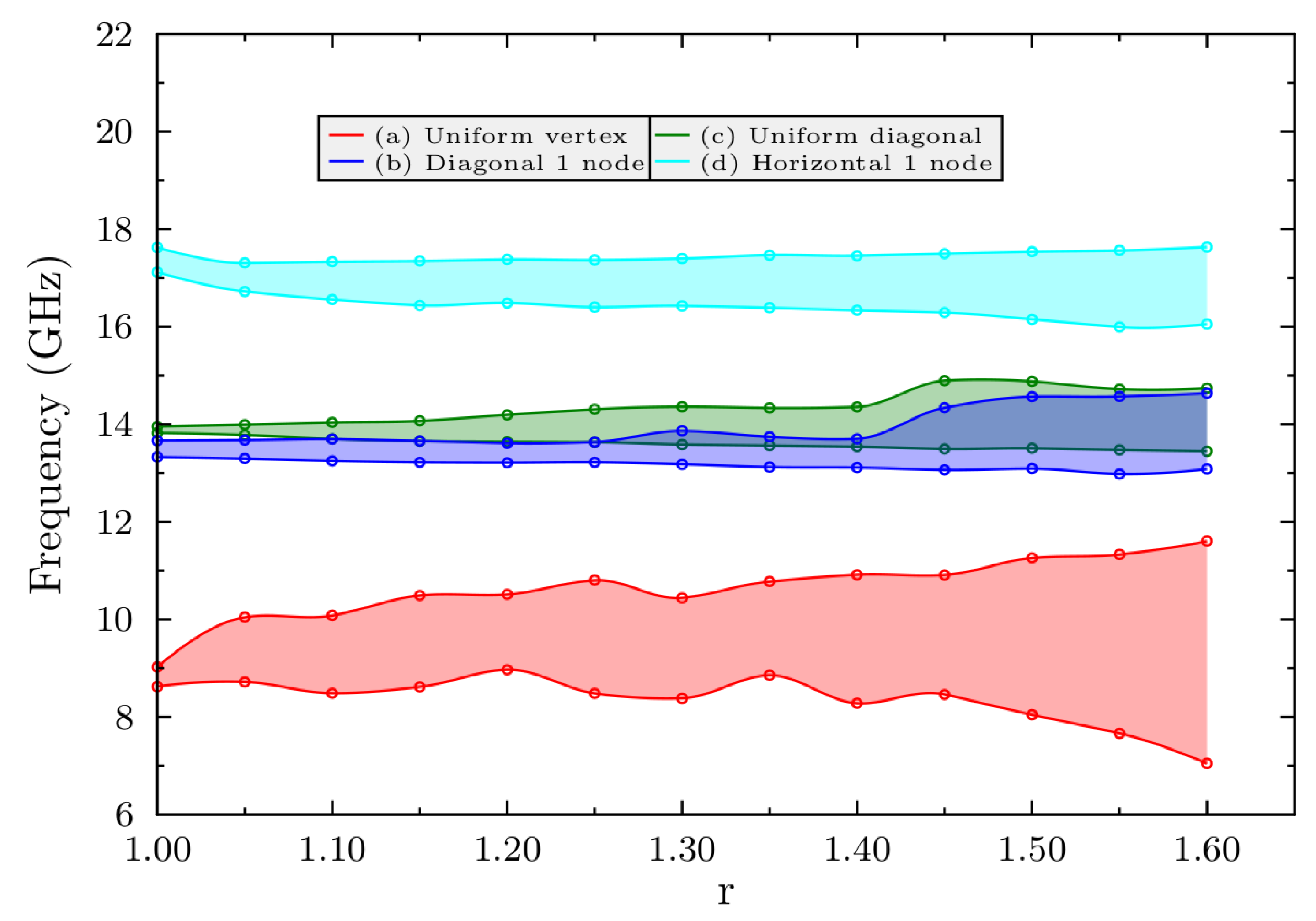 Magnetochemistry 07 00034 g006