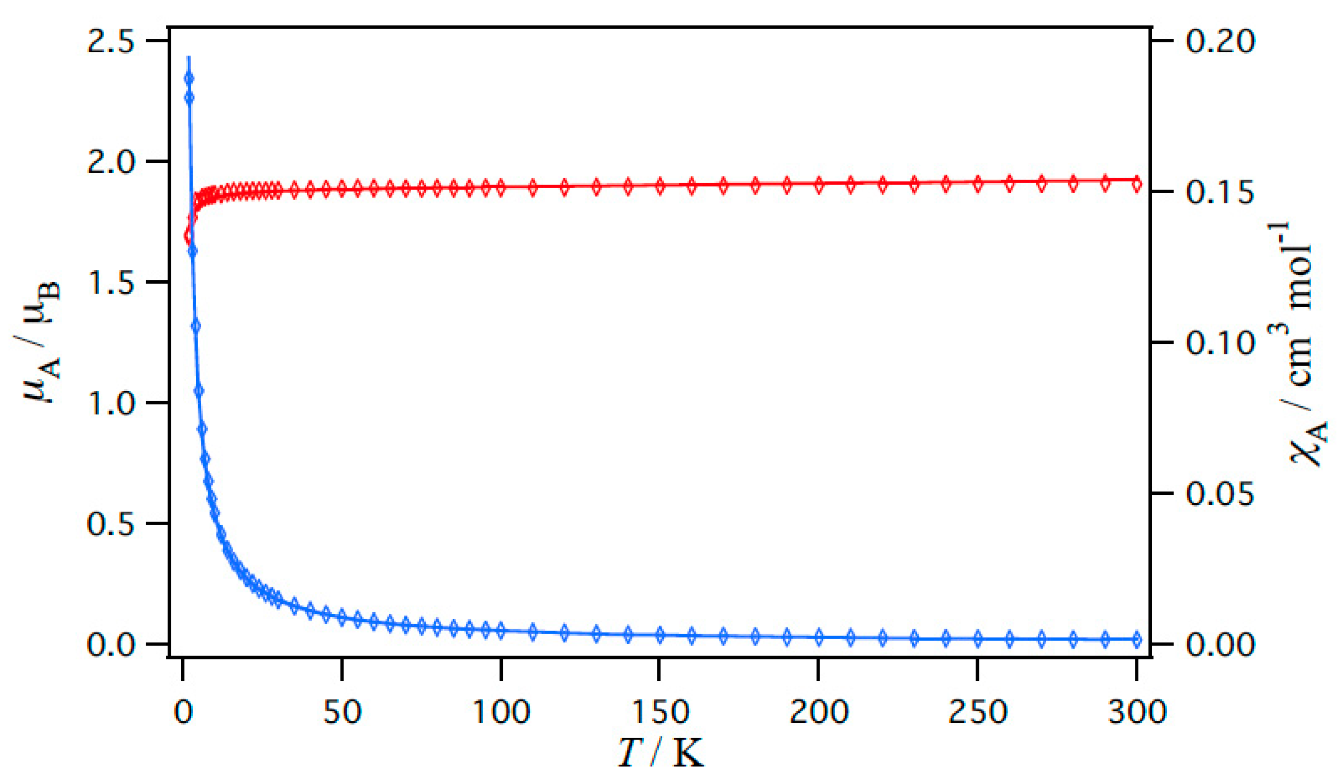 Magnetochemistry 07 00035 g009 Magnetochemistry 07 00035 g009