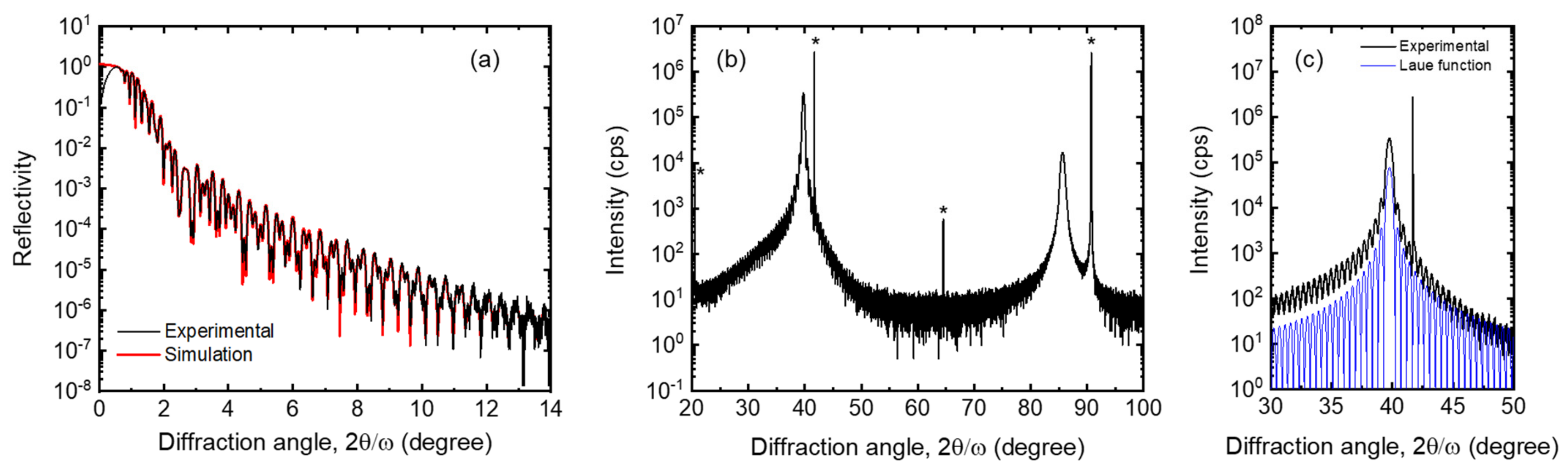 Magnetochemistry 07 00036 g002