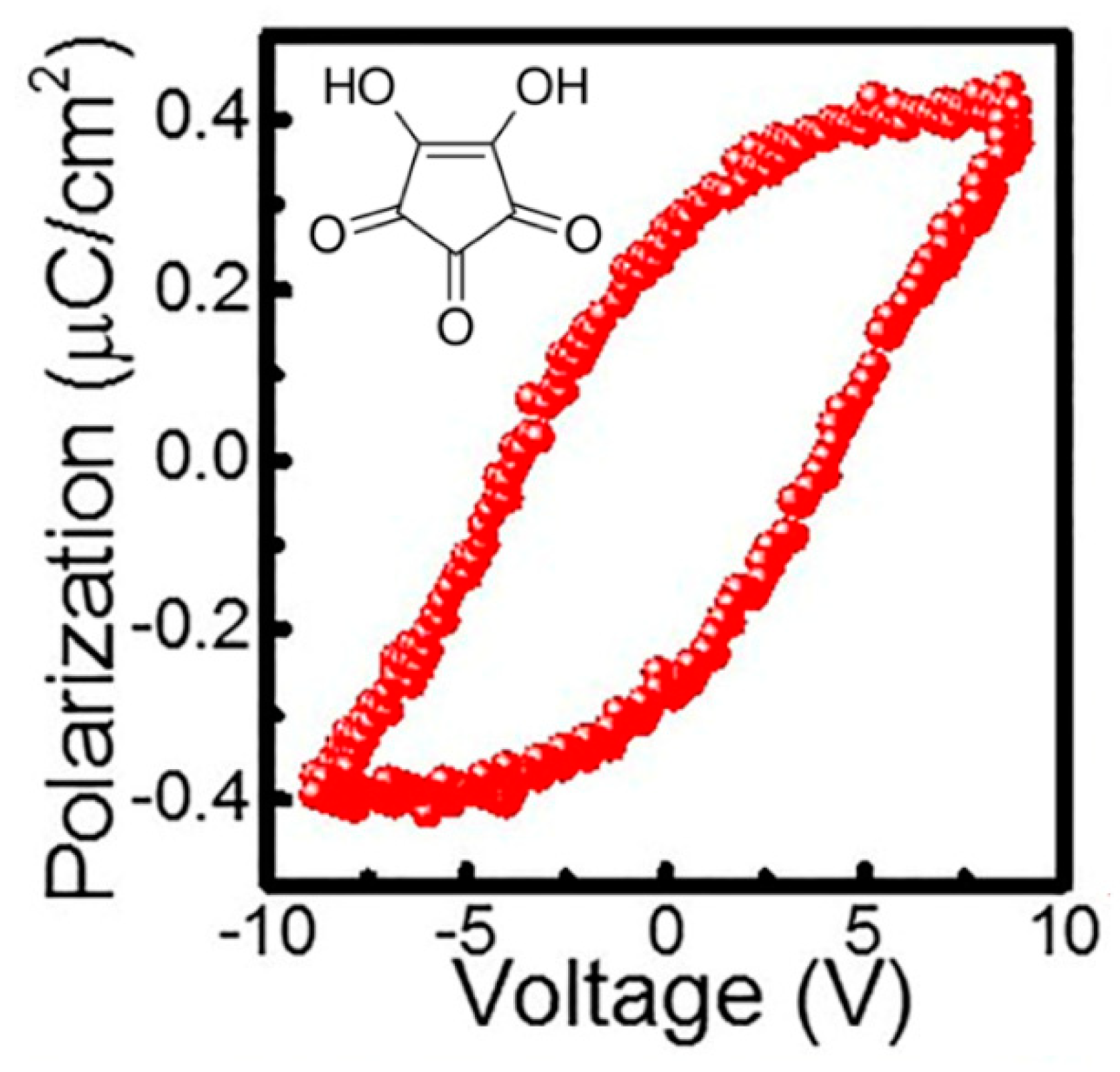 Magnetochemistry 07 00037 g003