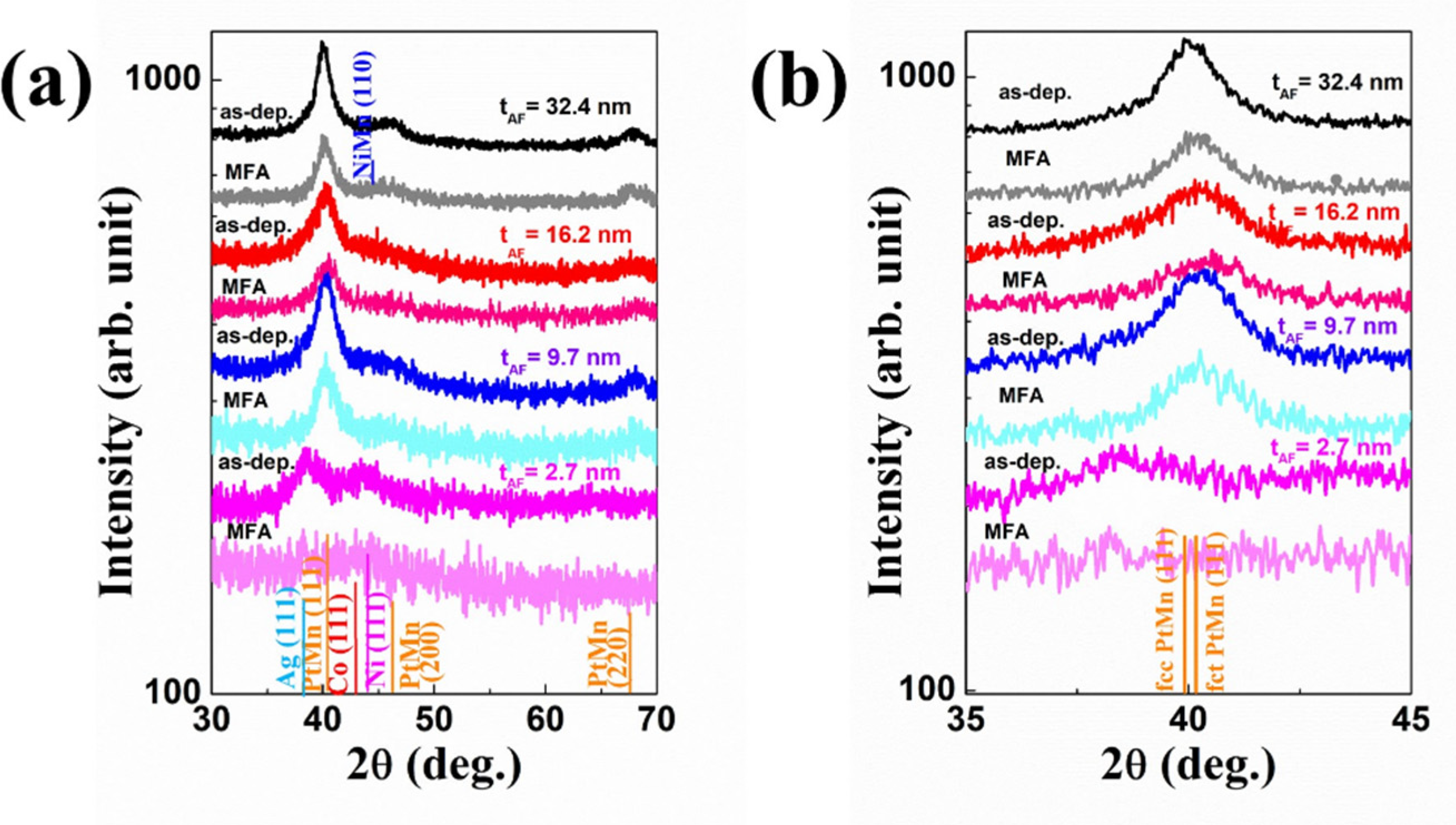 Magnetochemistry 07 00038 g002