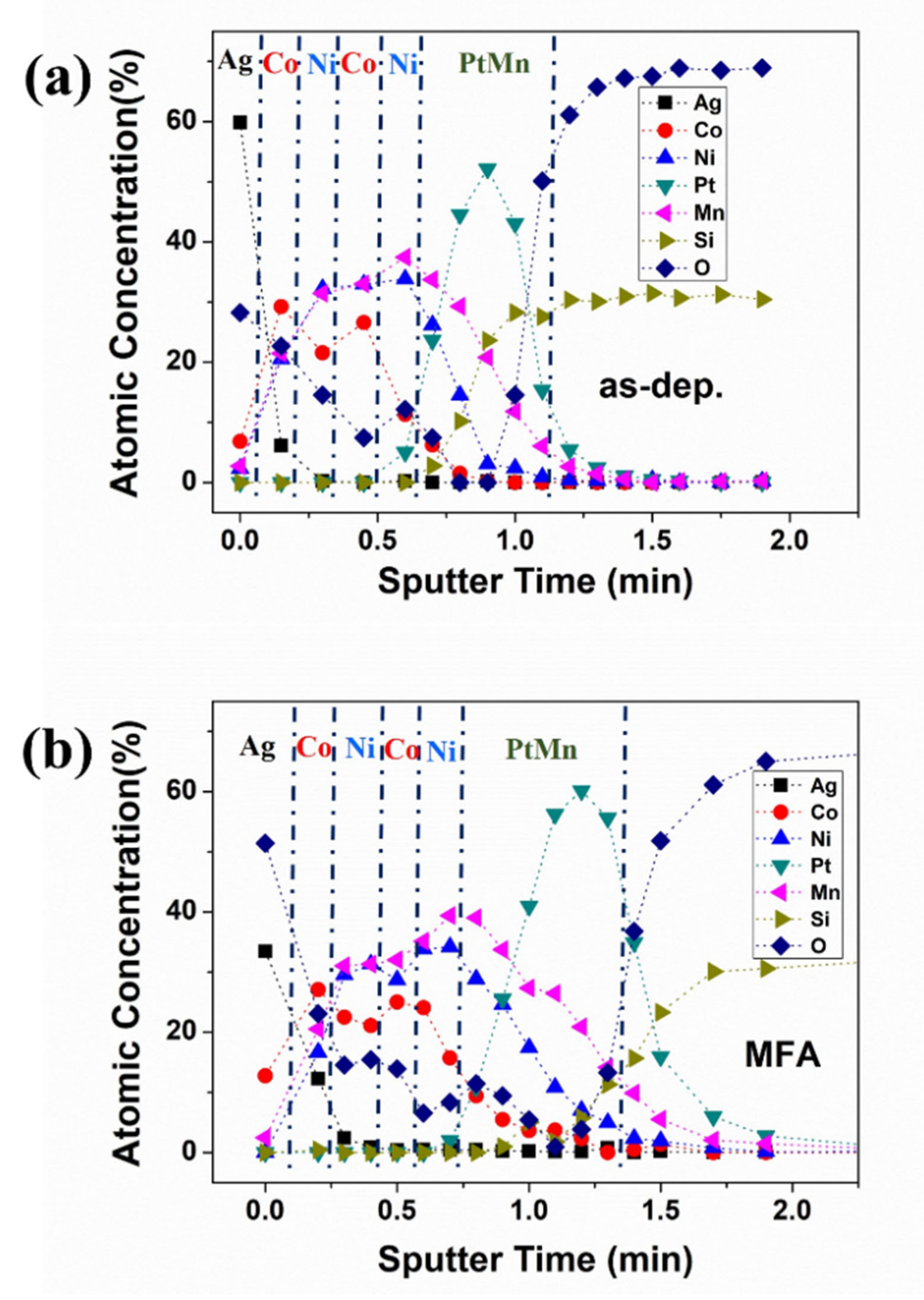 Magnetochemistry 07 00038 g005