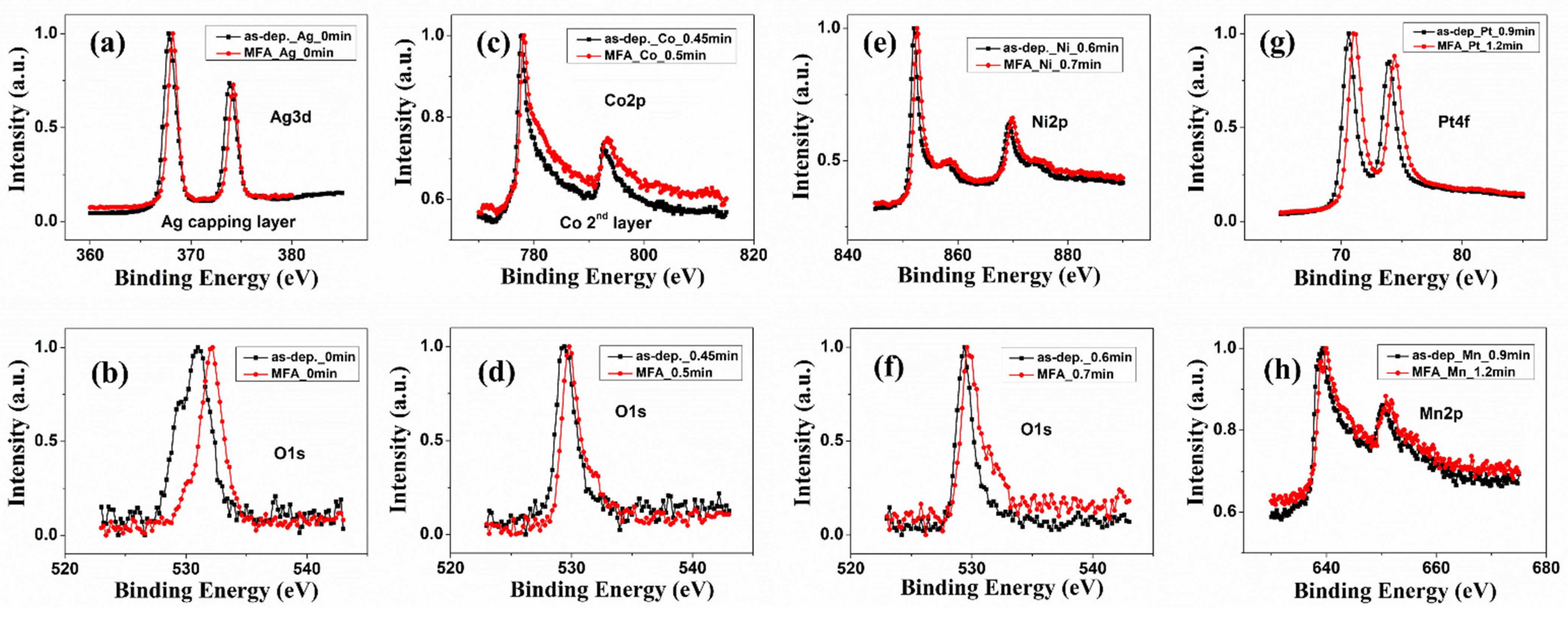 Magnetochemistry 07 00038 g006