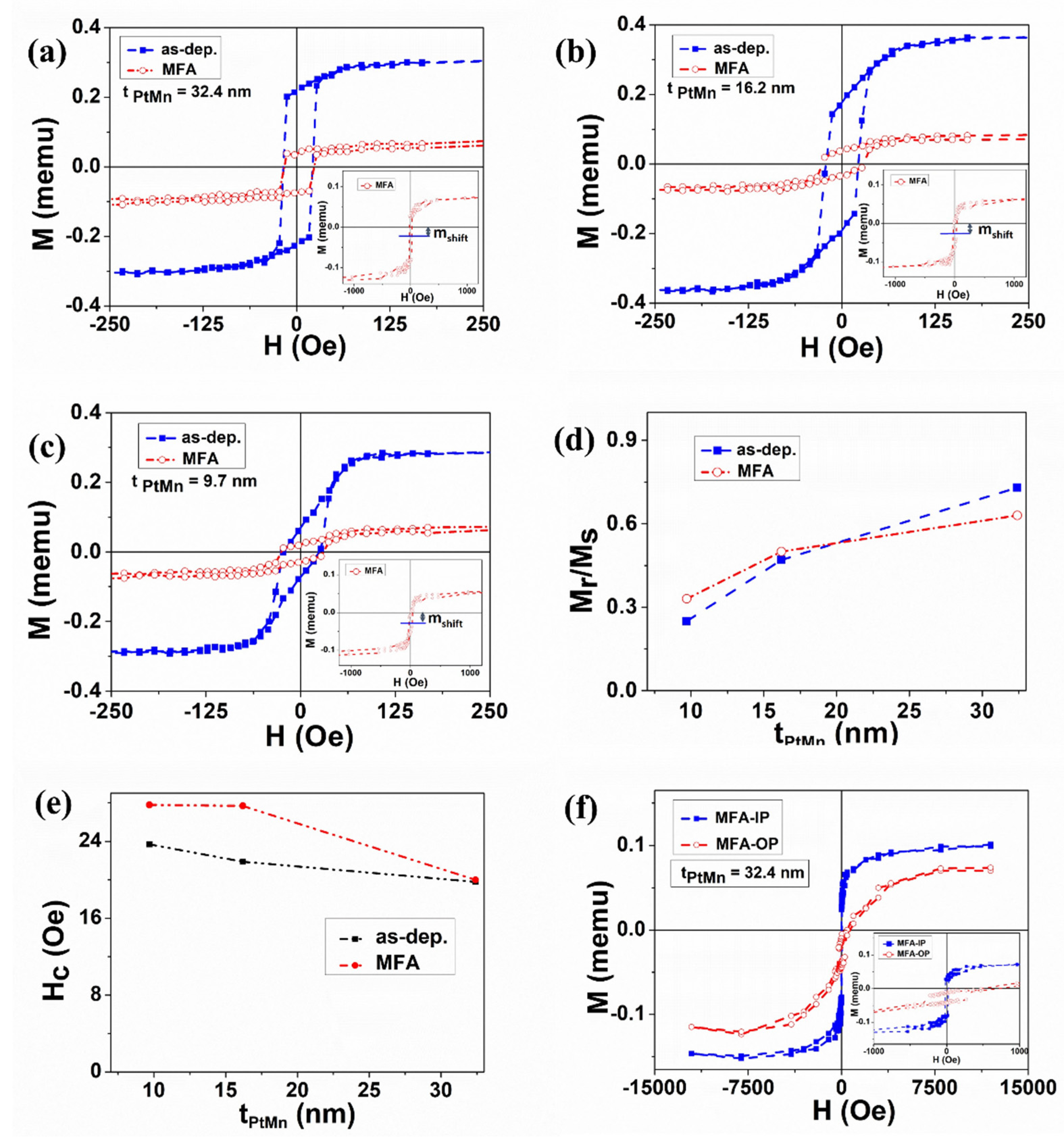 Magnetochemistry 07 00038 g007