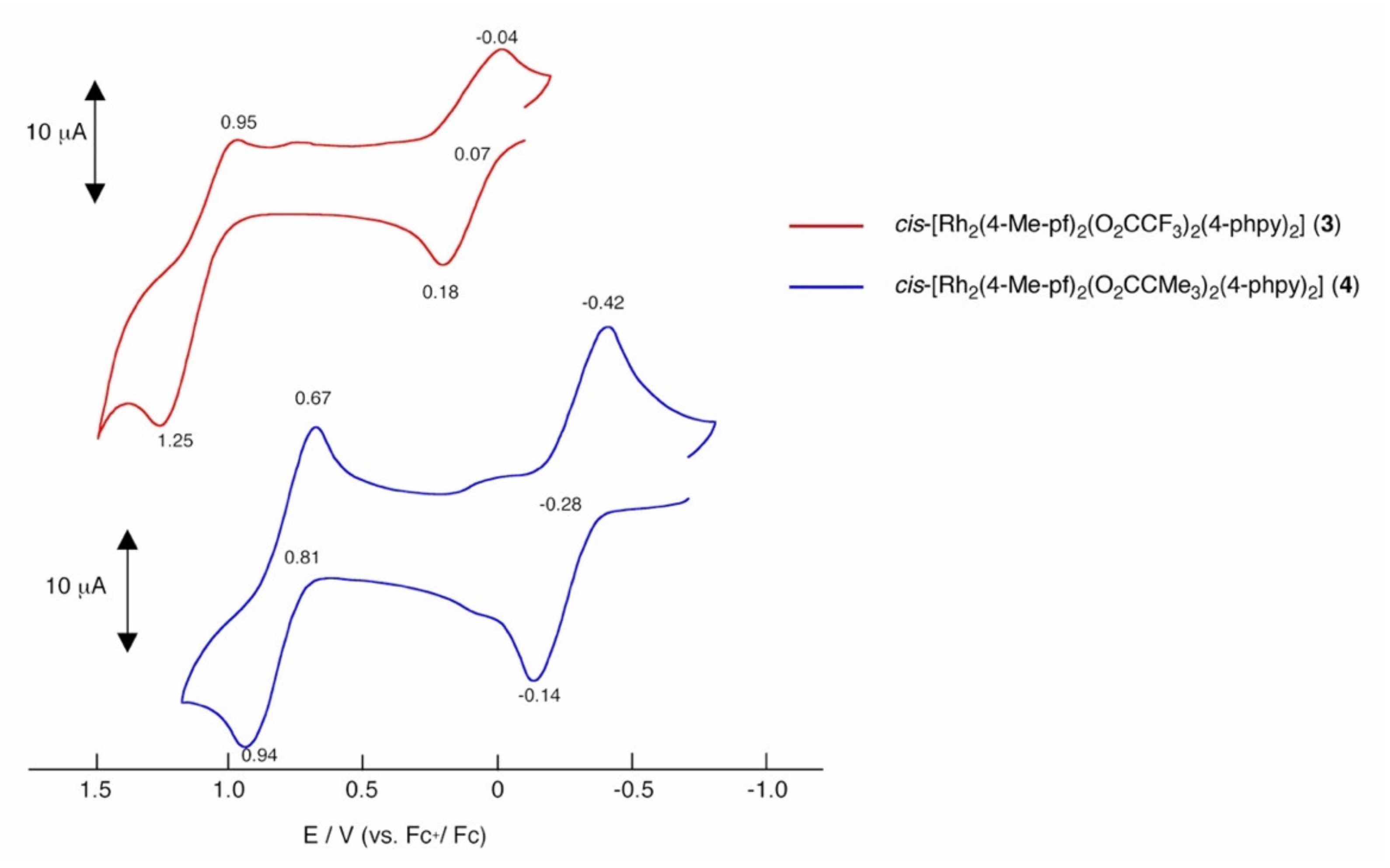 Magnetochemistry 07 00039 g006