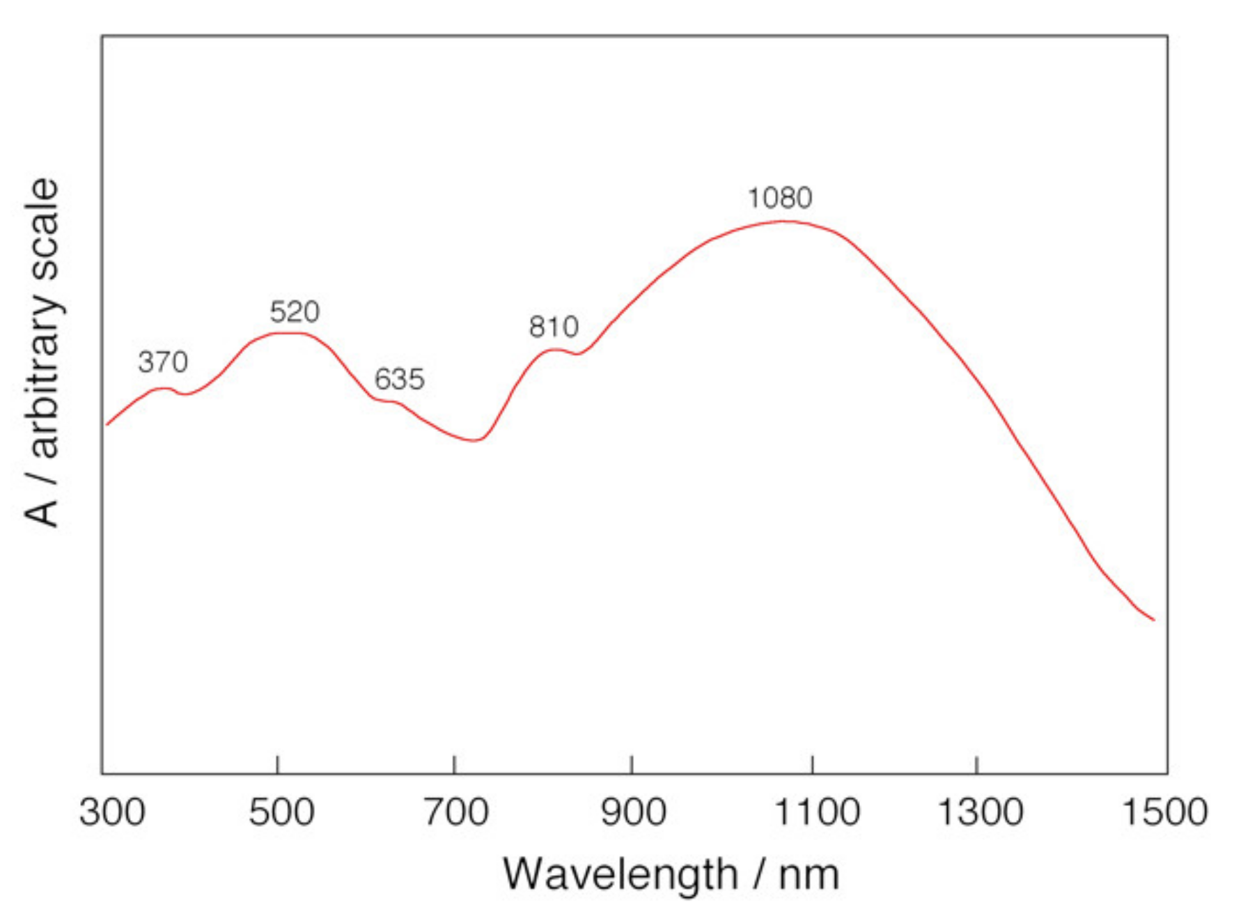 Magnetochemistry 07 00039 g009