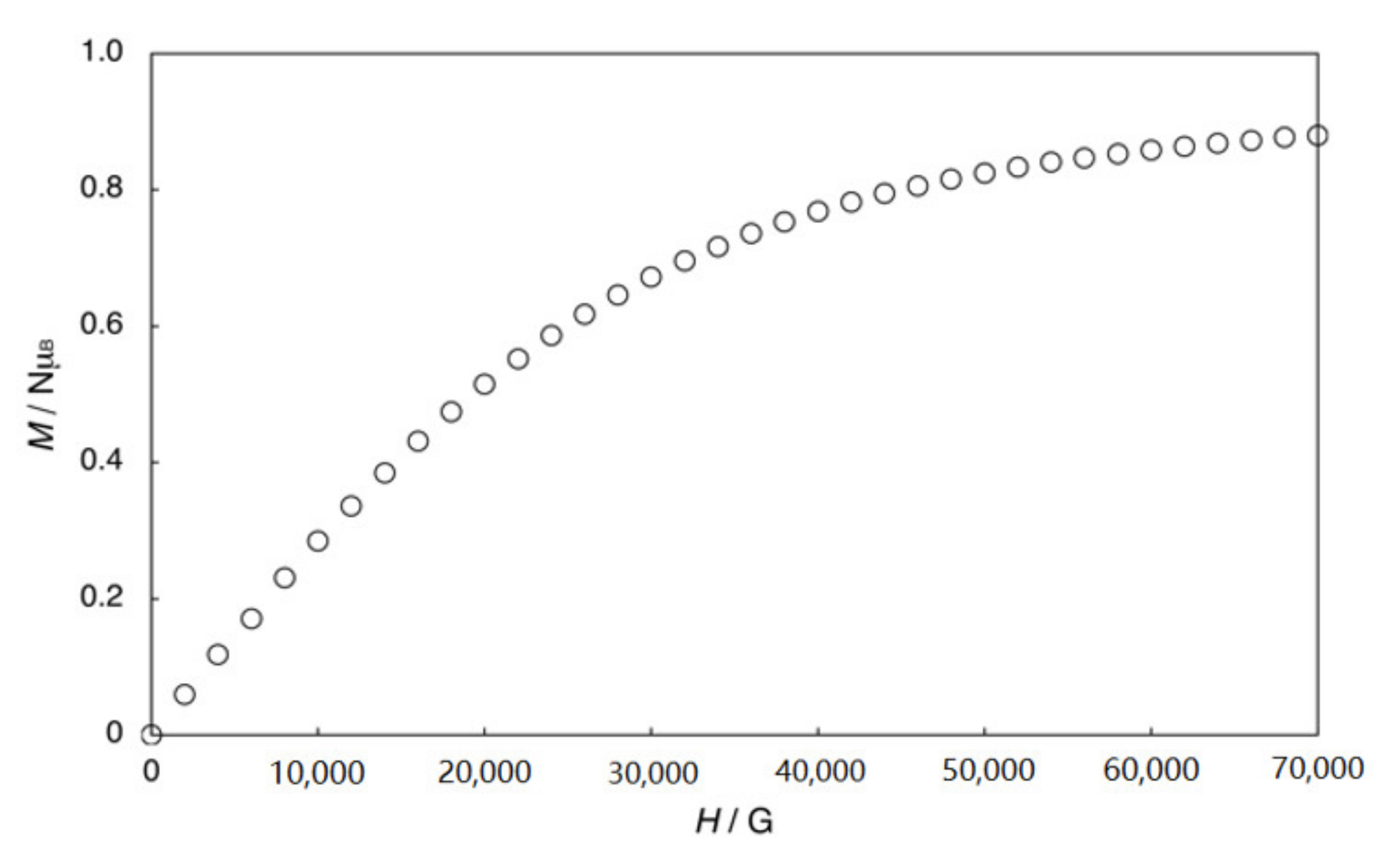 Magnetochemistry 07 00039 g011