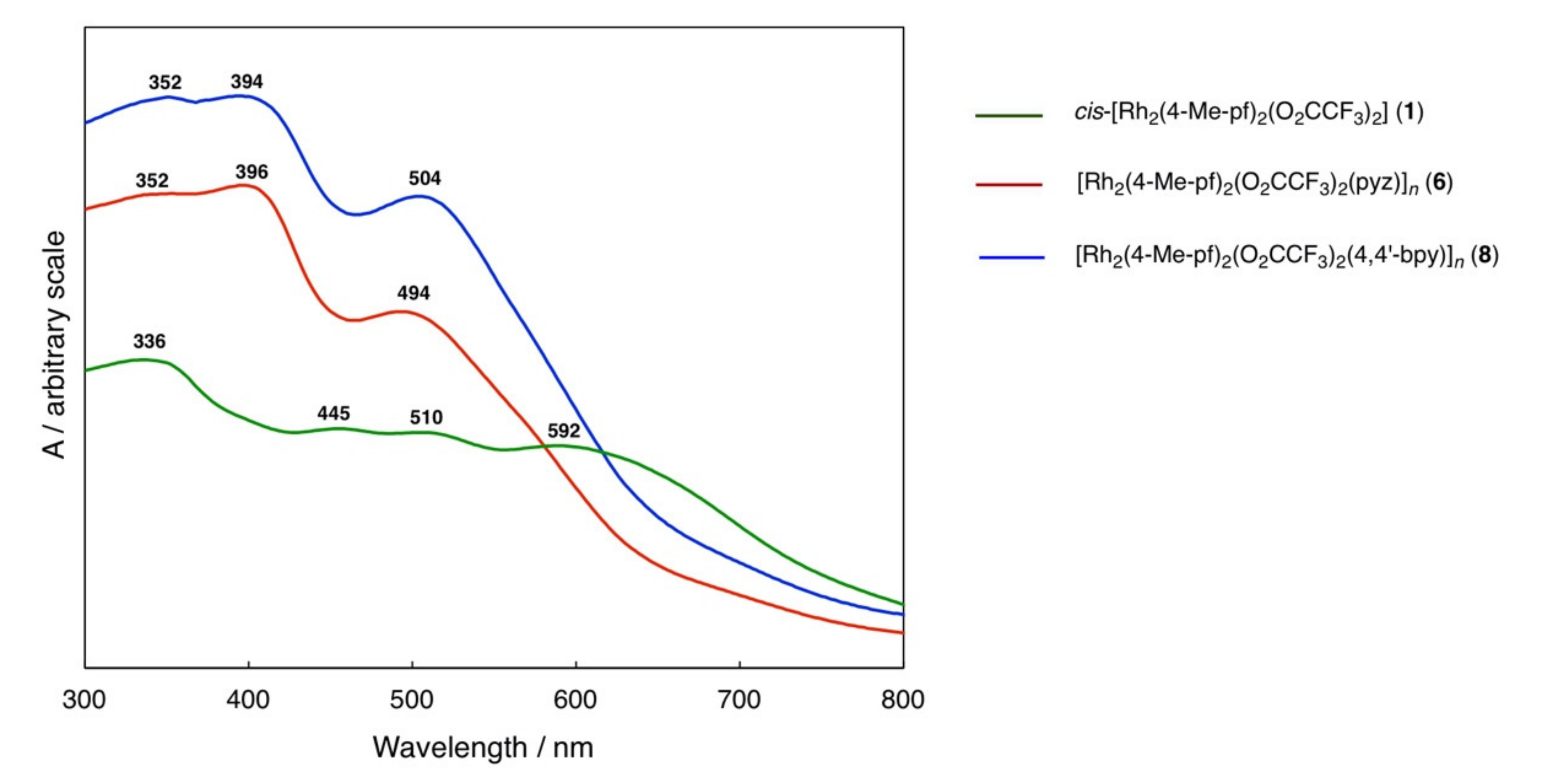 Magnetochemistry 07 00039 g016