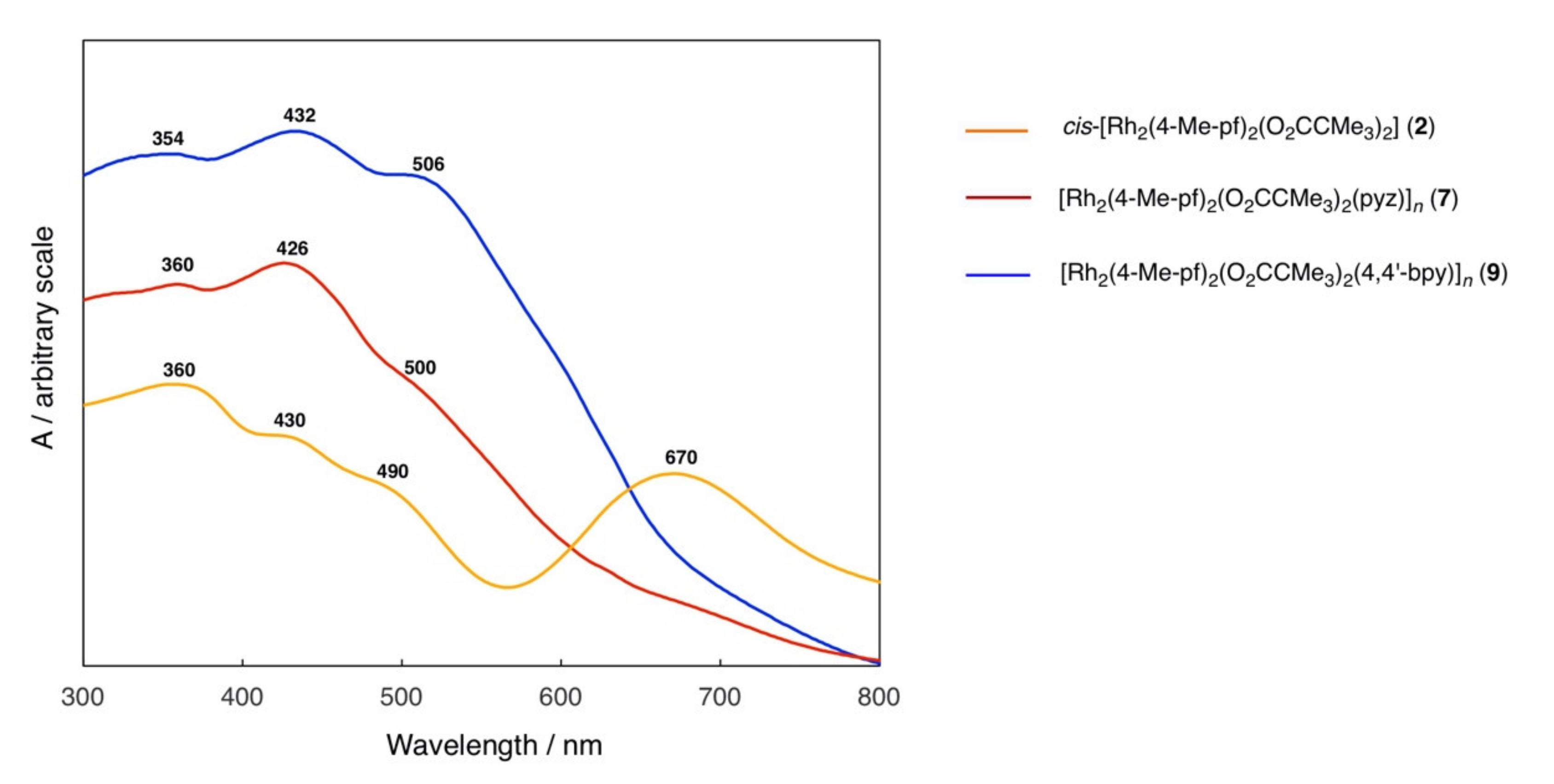 Magnetochemistry 07 00039 g017