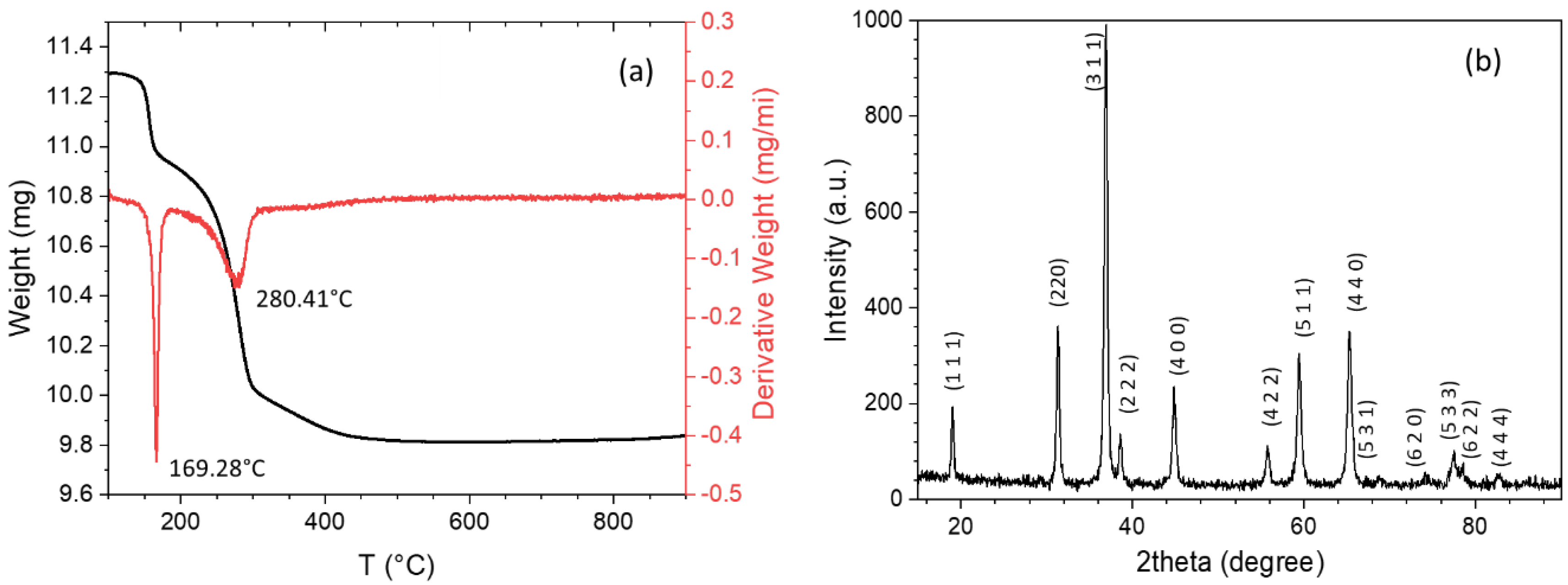 Magnetochemistry 07 00040 g001