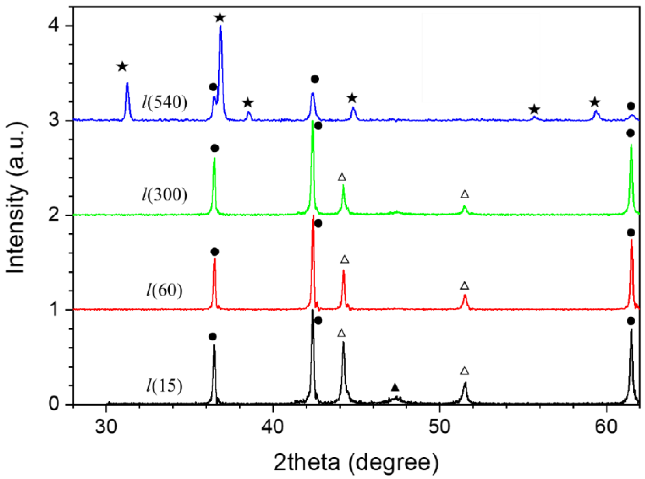 Magnetochemistry 07 00040 g002