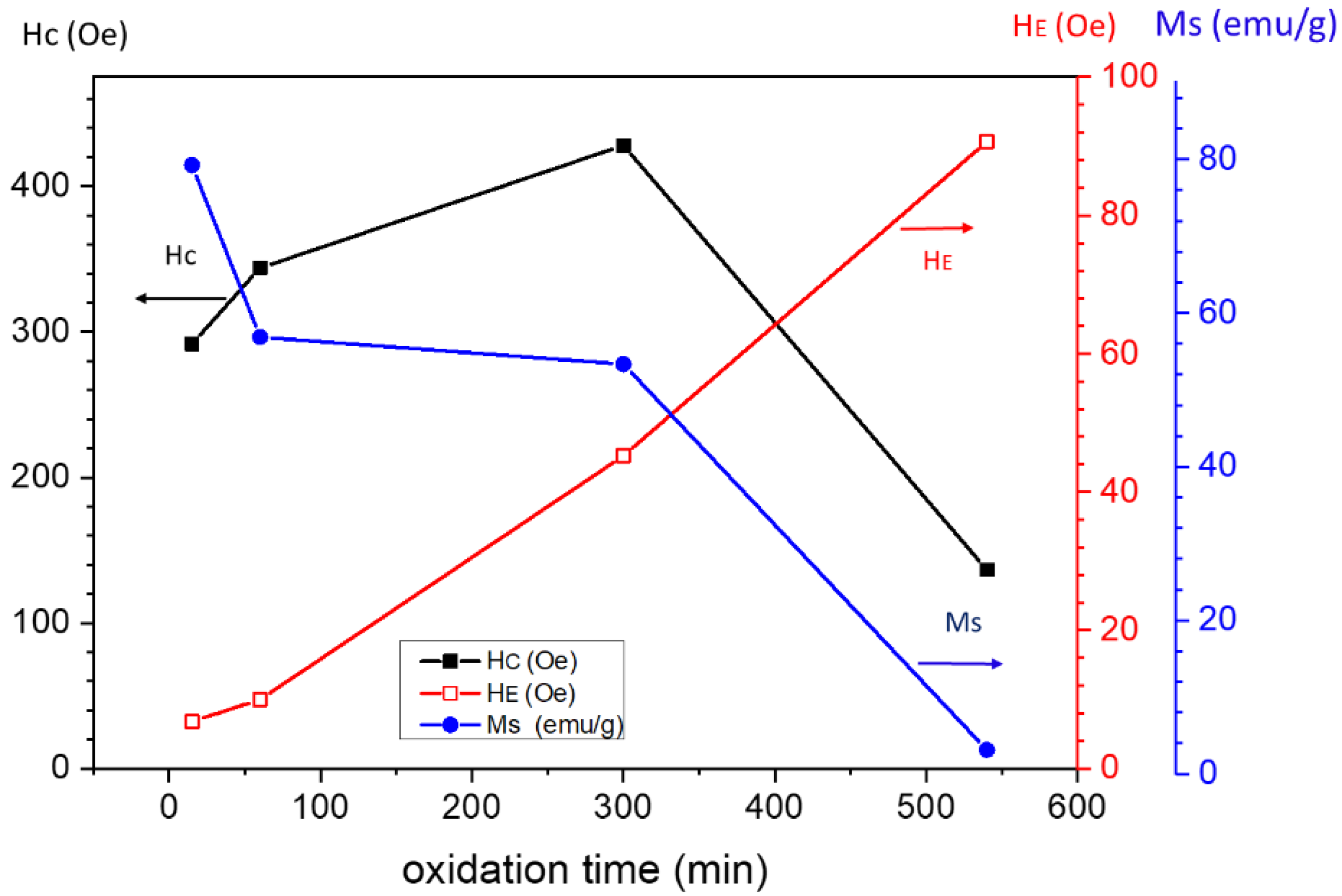Magnetochemistry 07 00040 g004