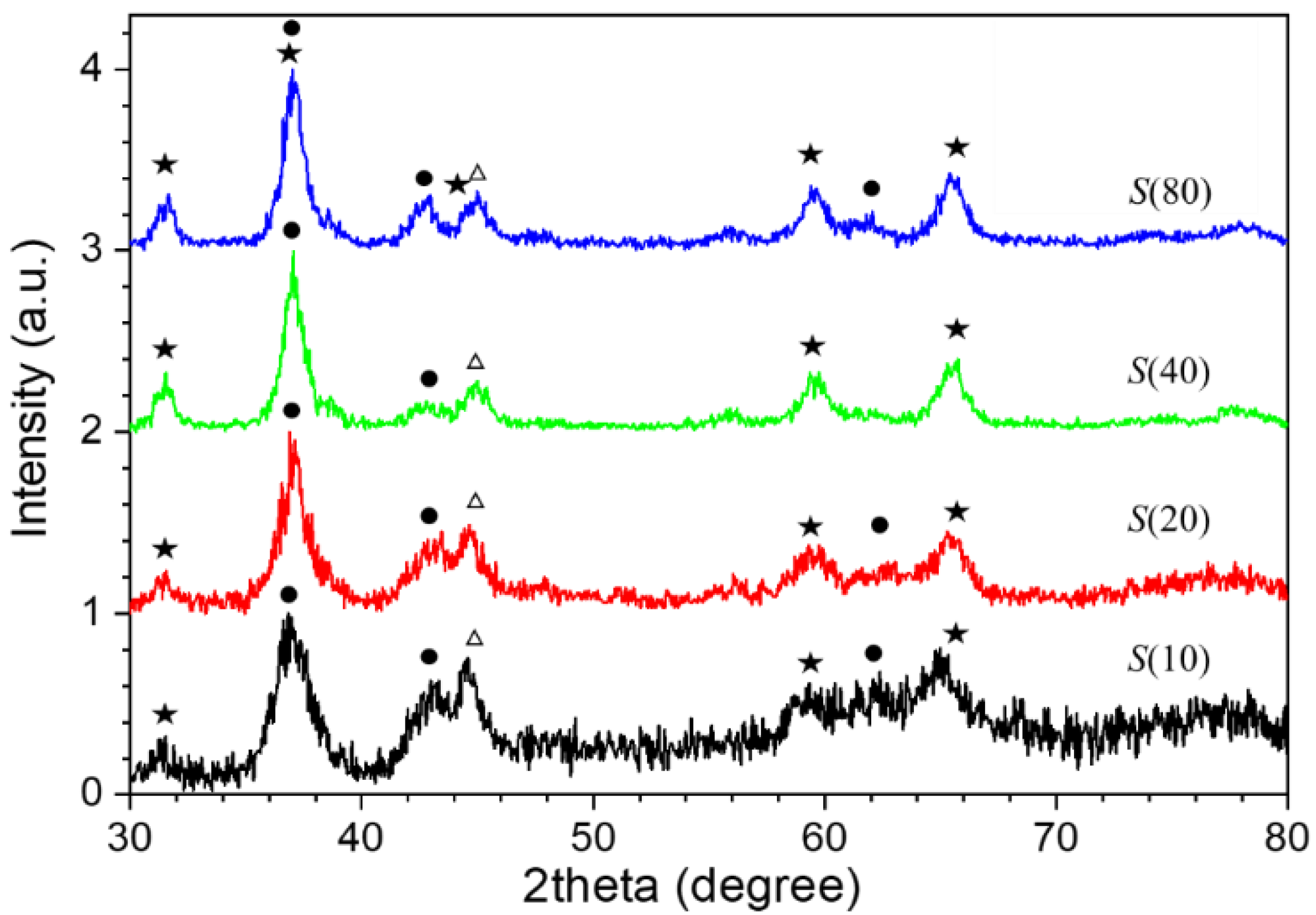 Magnetochemistry 07 00040 g006