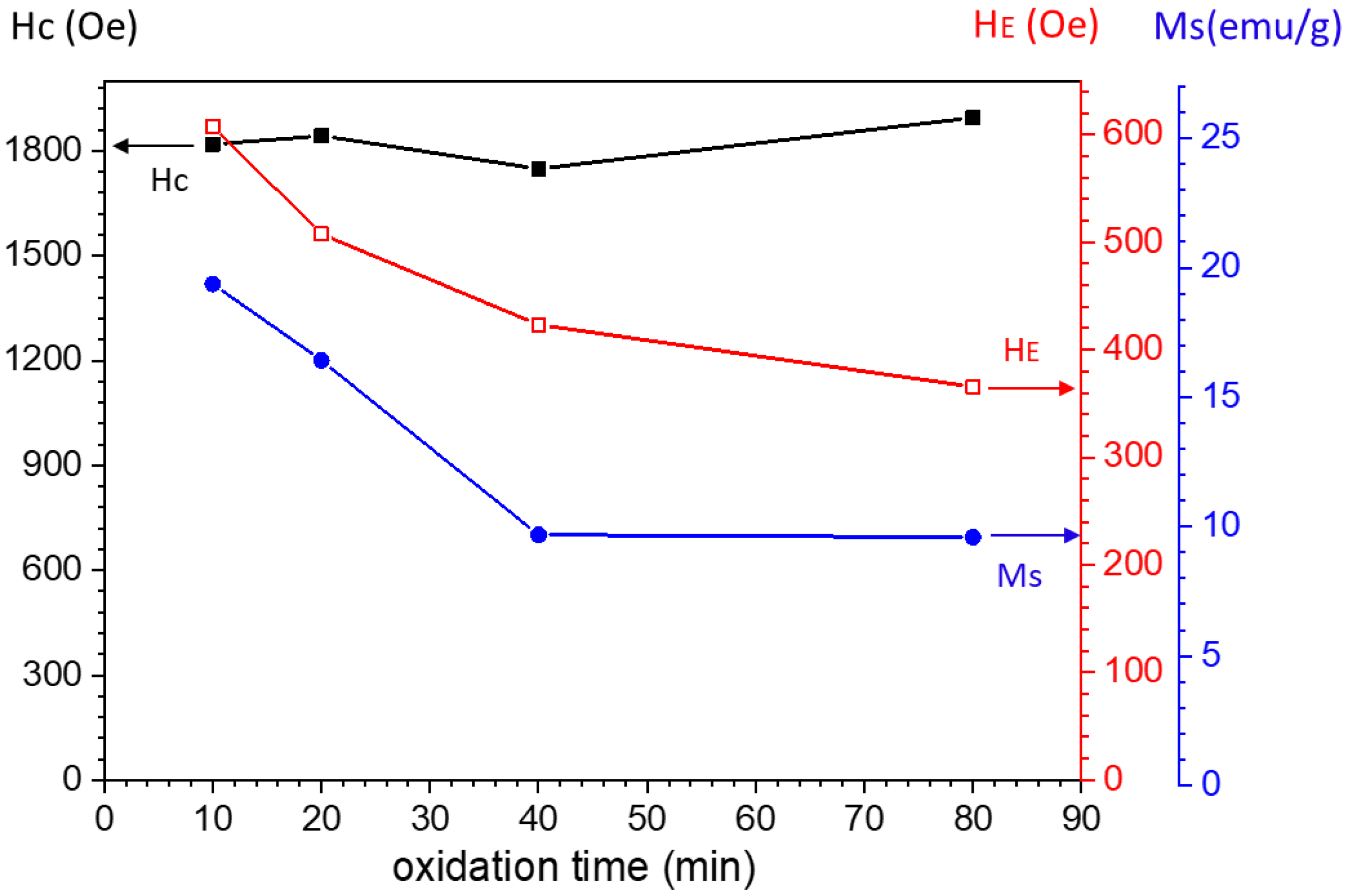 Magnetochemistry 07 00040 g009