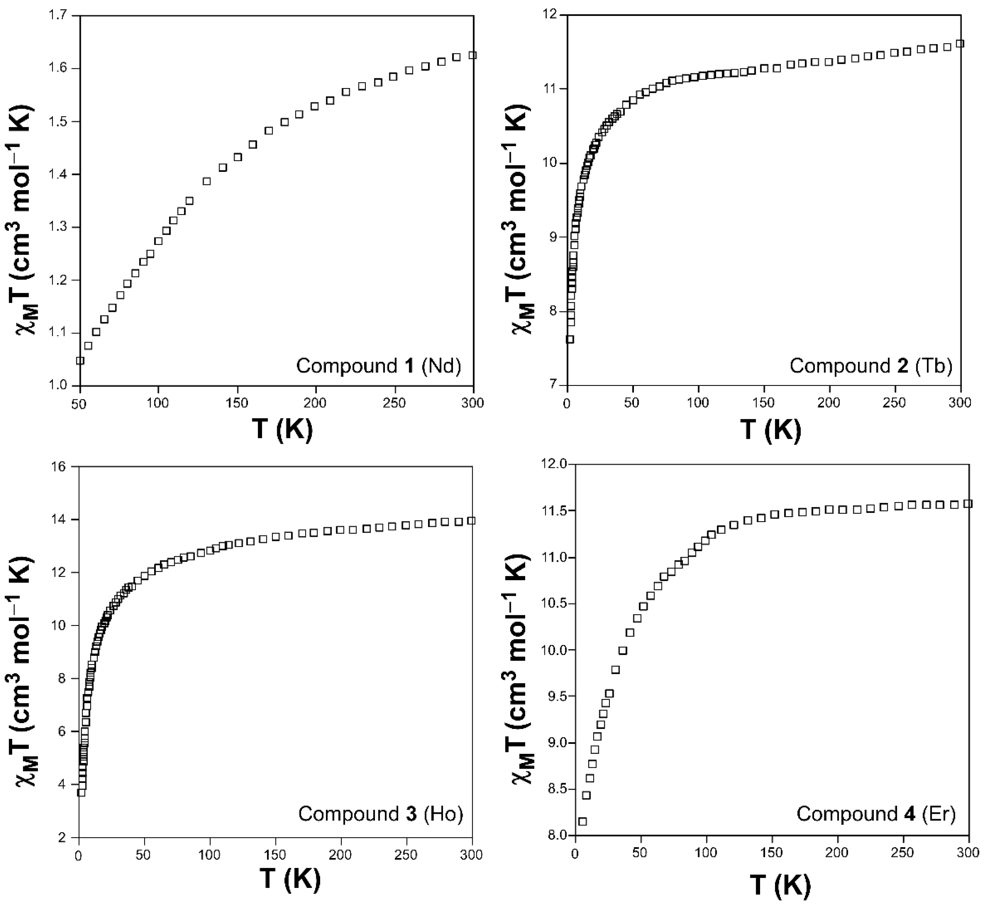 Magnetochemistry 07 00041 g004