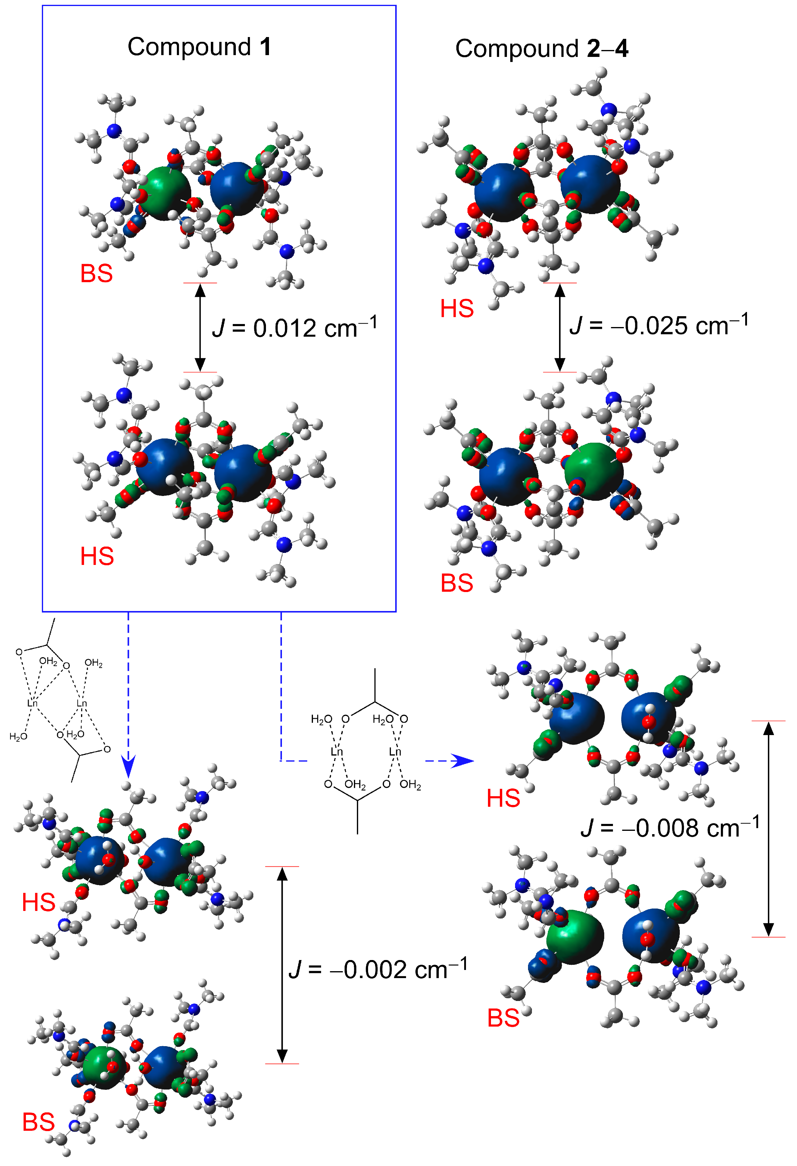 Magnetochemistry 07 00041 g005