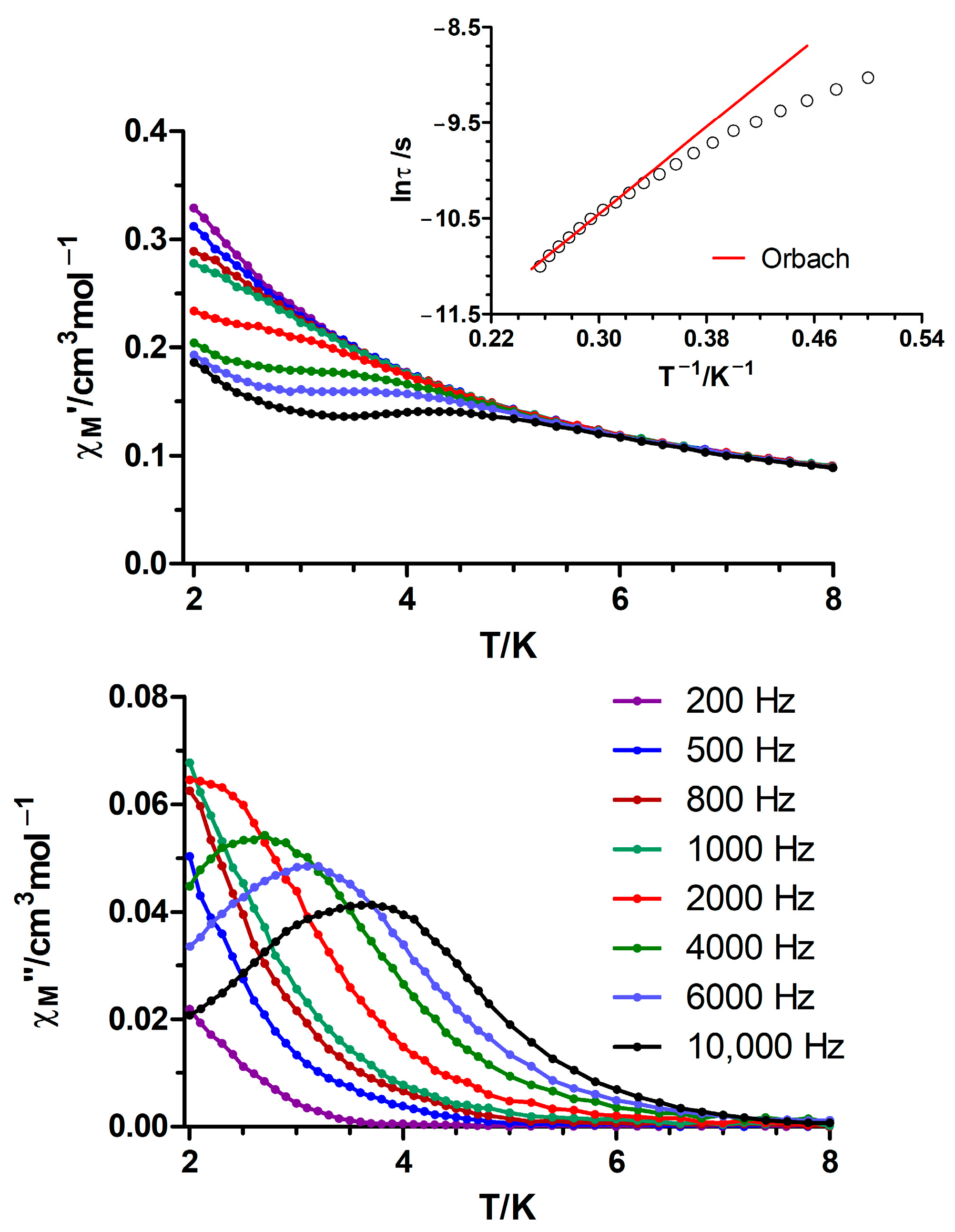 Magnetochemistry 07 00041 g006