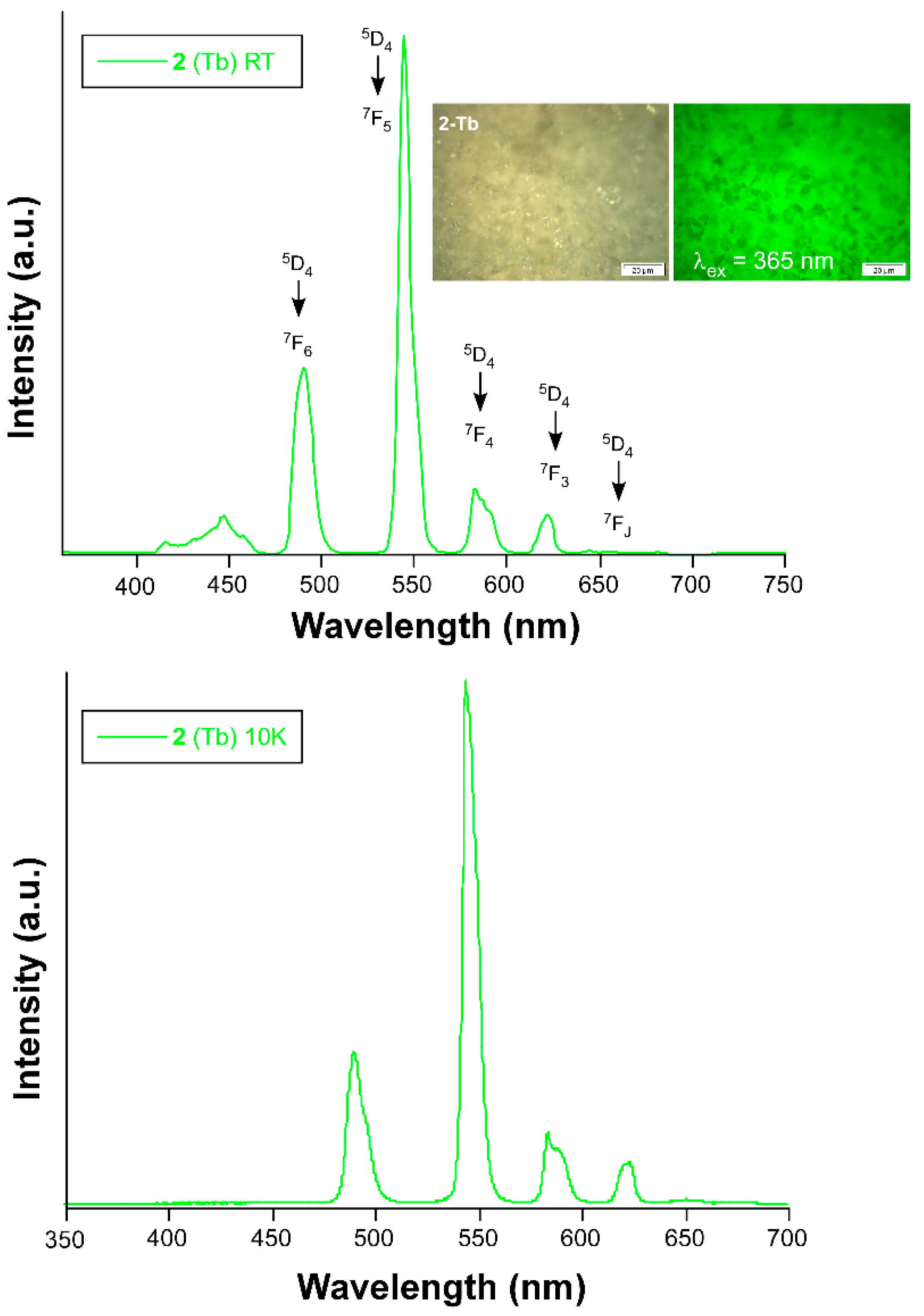 Magnetochemistry 07 00041 g007