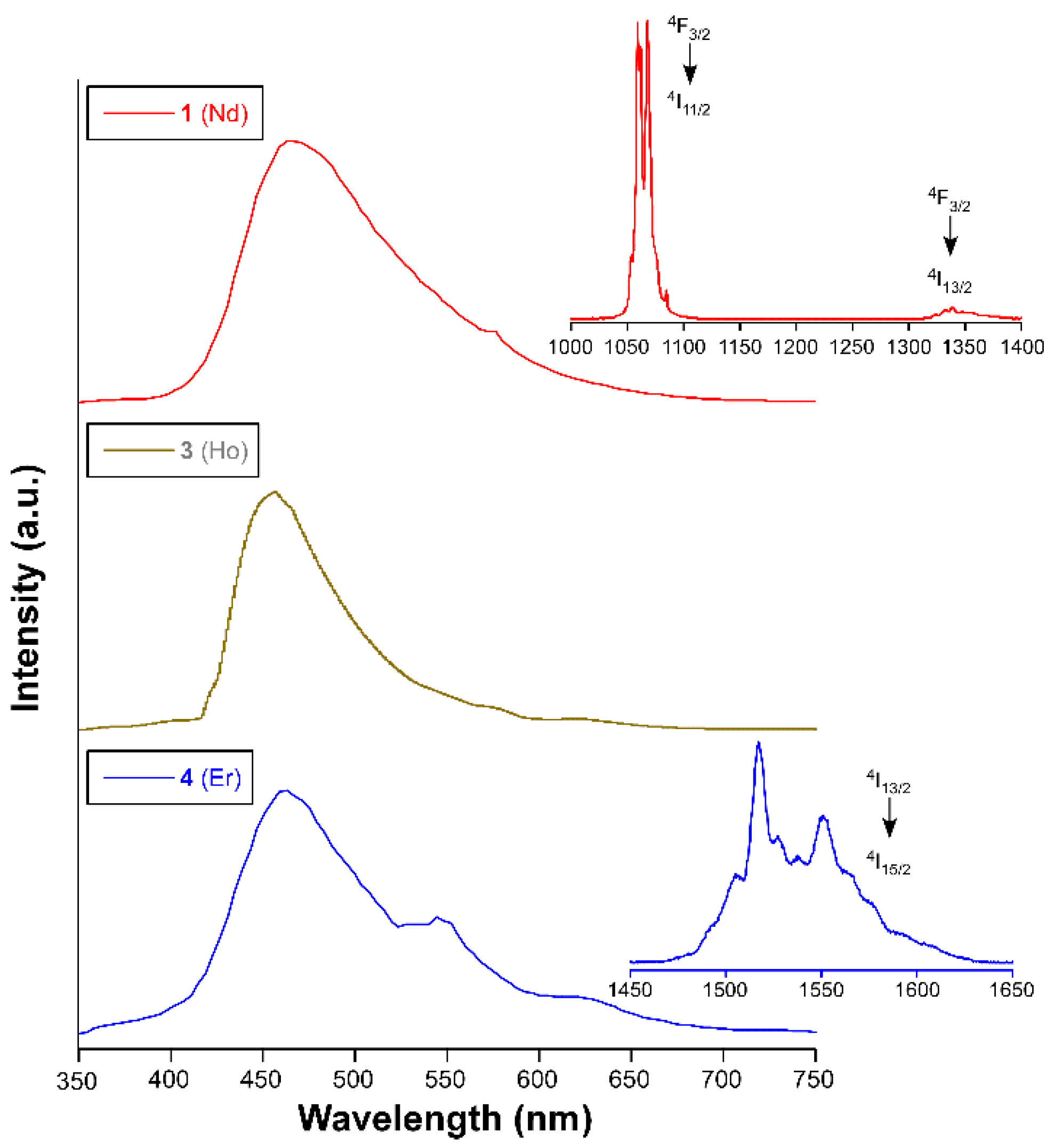Magnetochemistry 07 00041 g008