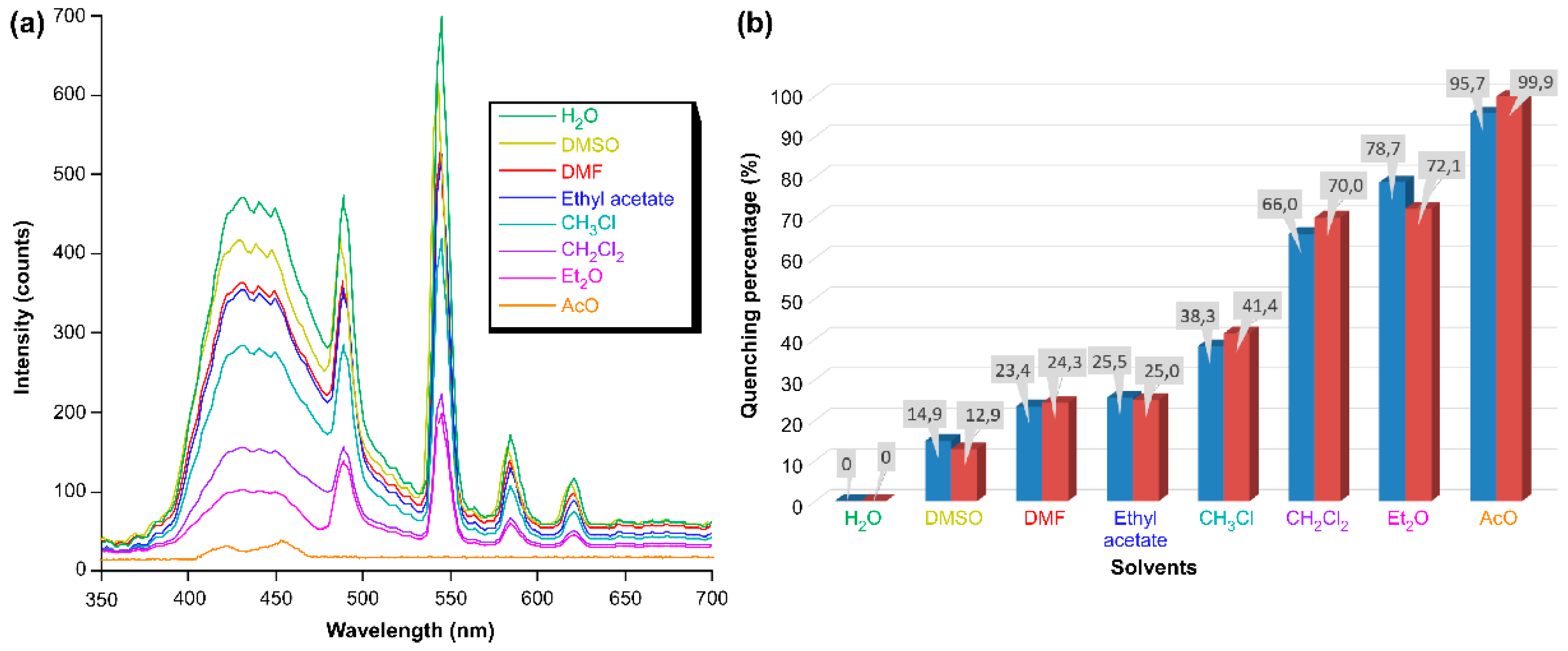 Magnetochemistry 07 00041 g009