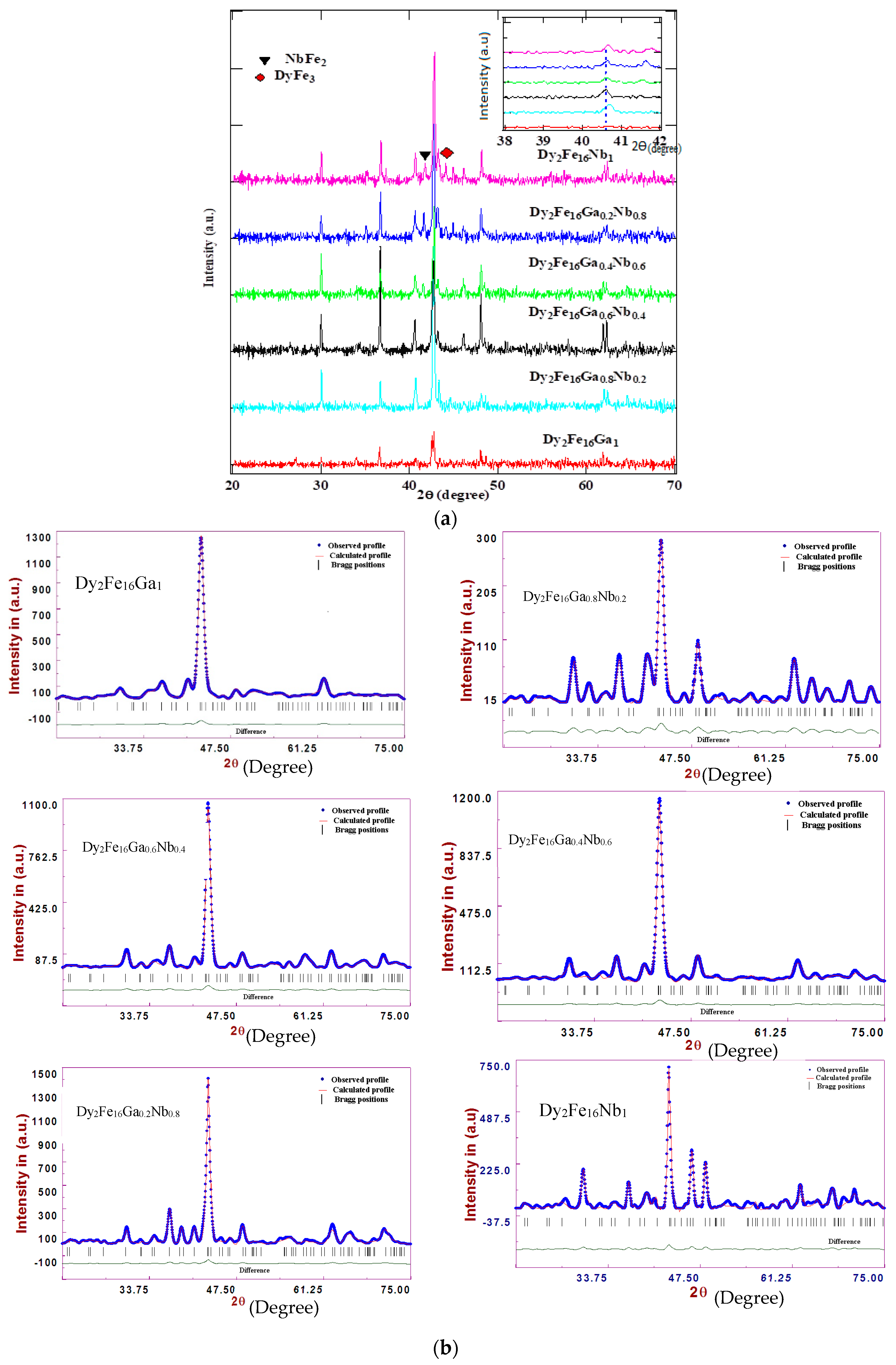 Magnetochemistry 07 00042 g001