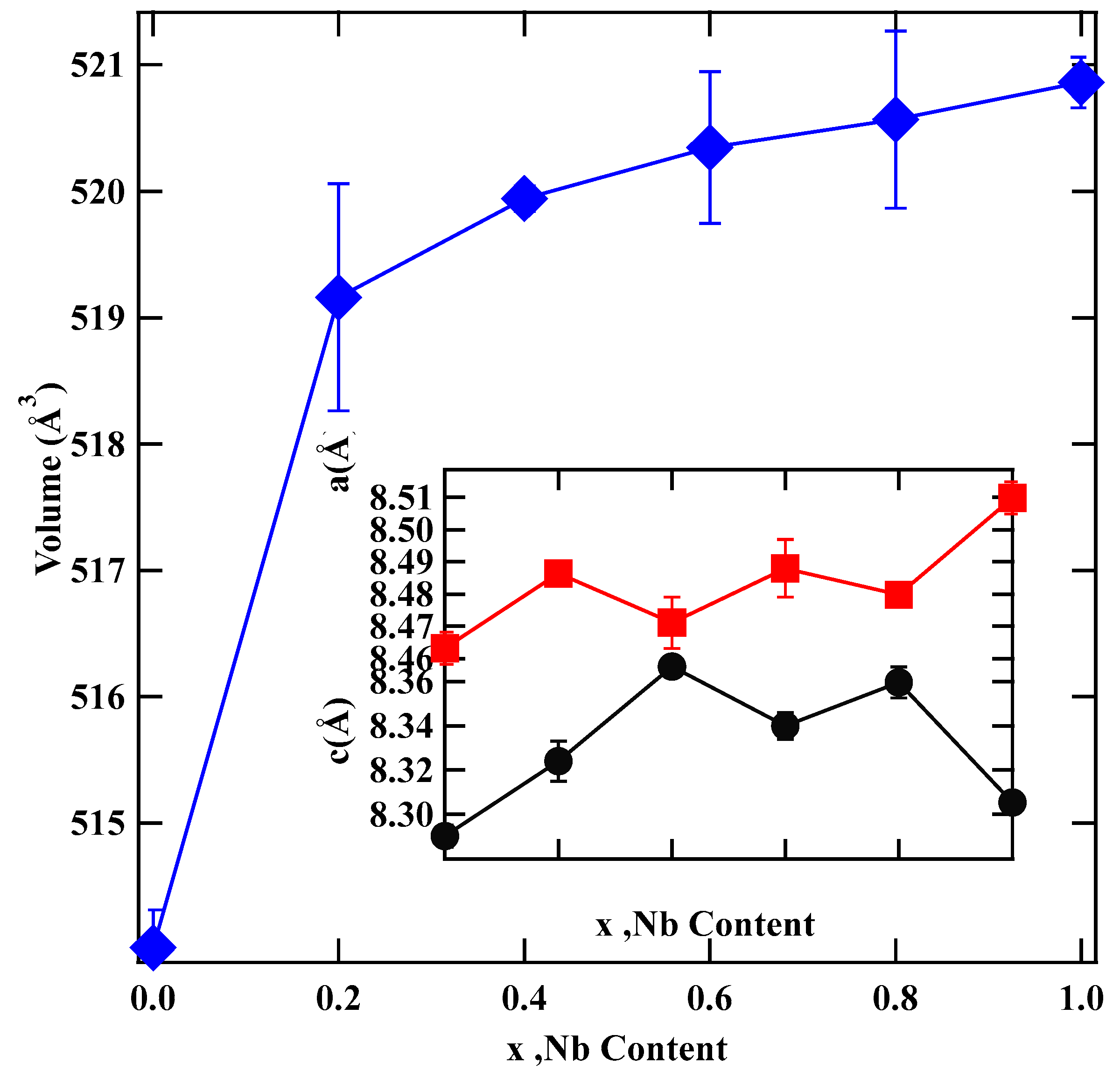 Magnetochemistry 07 00042 g002
