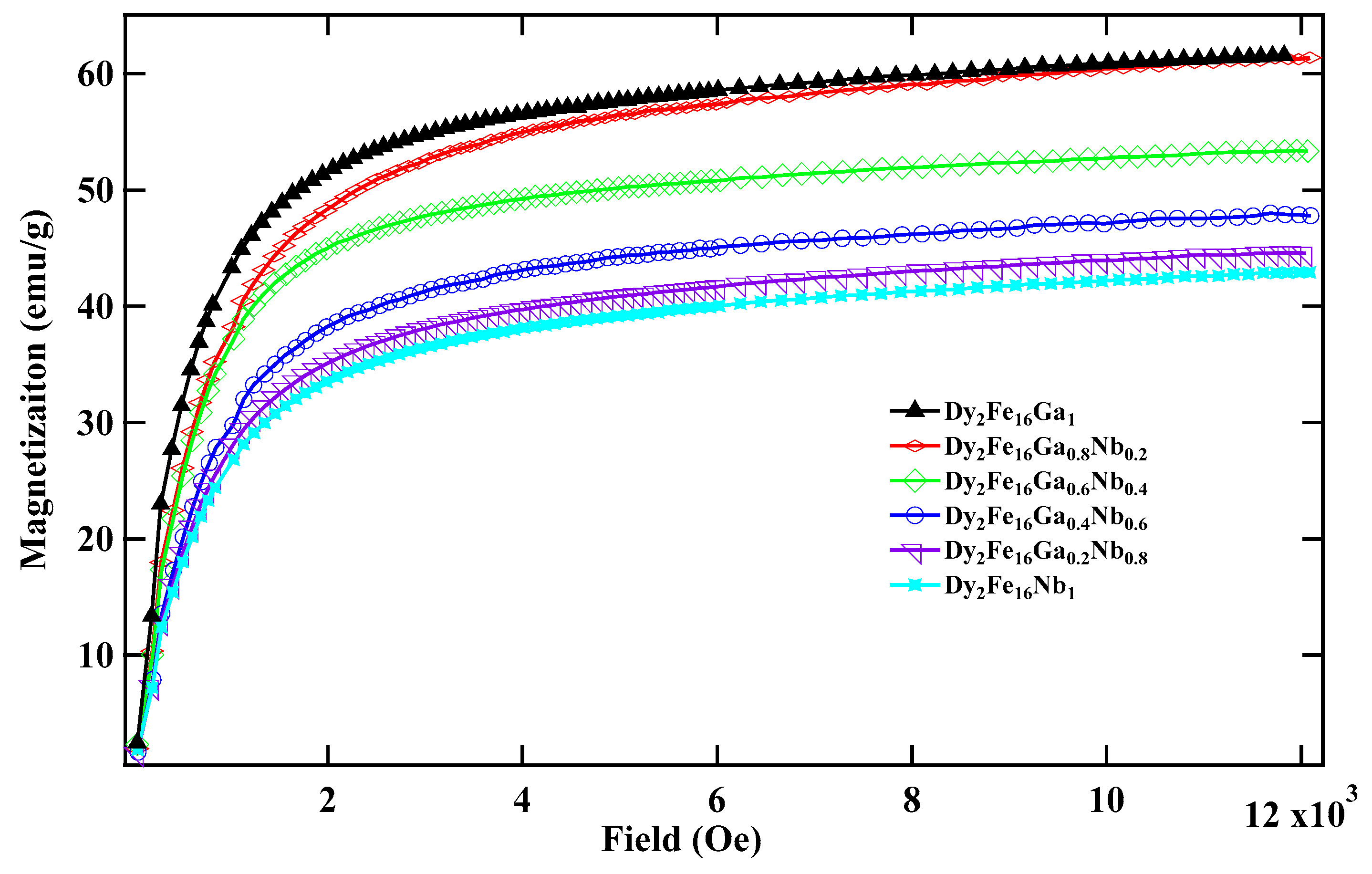 Magnetochemistry 07 00042 g003