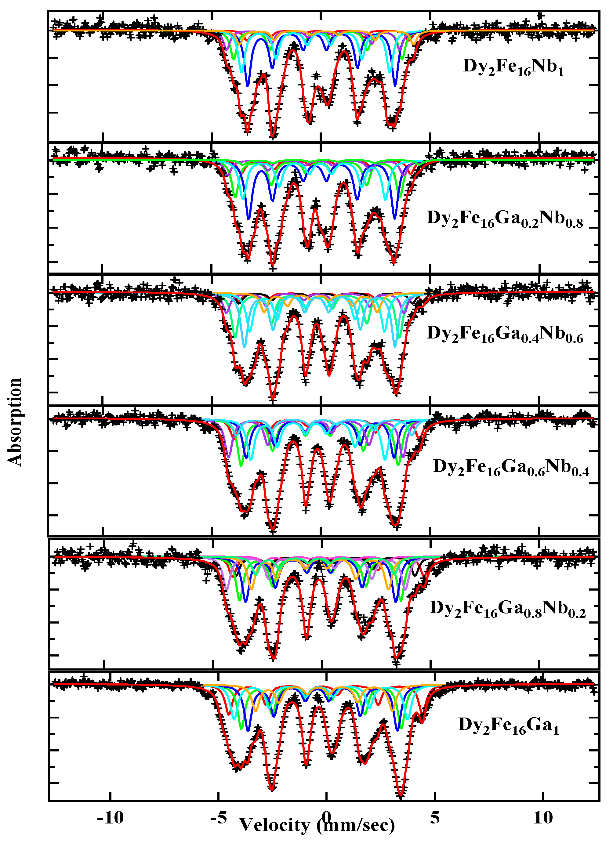 Magnetochemistry 07 00042 g006