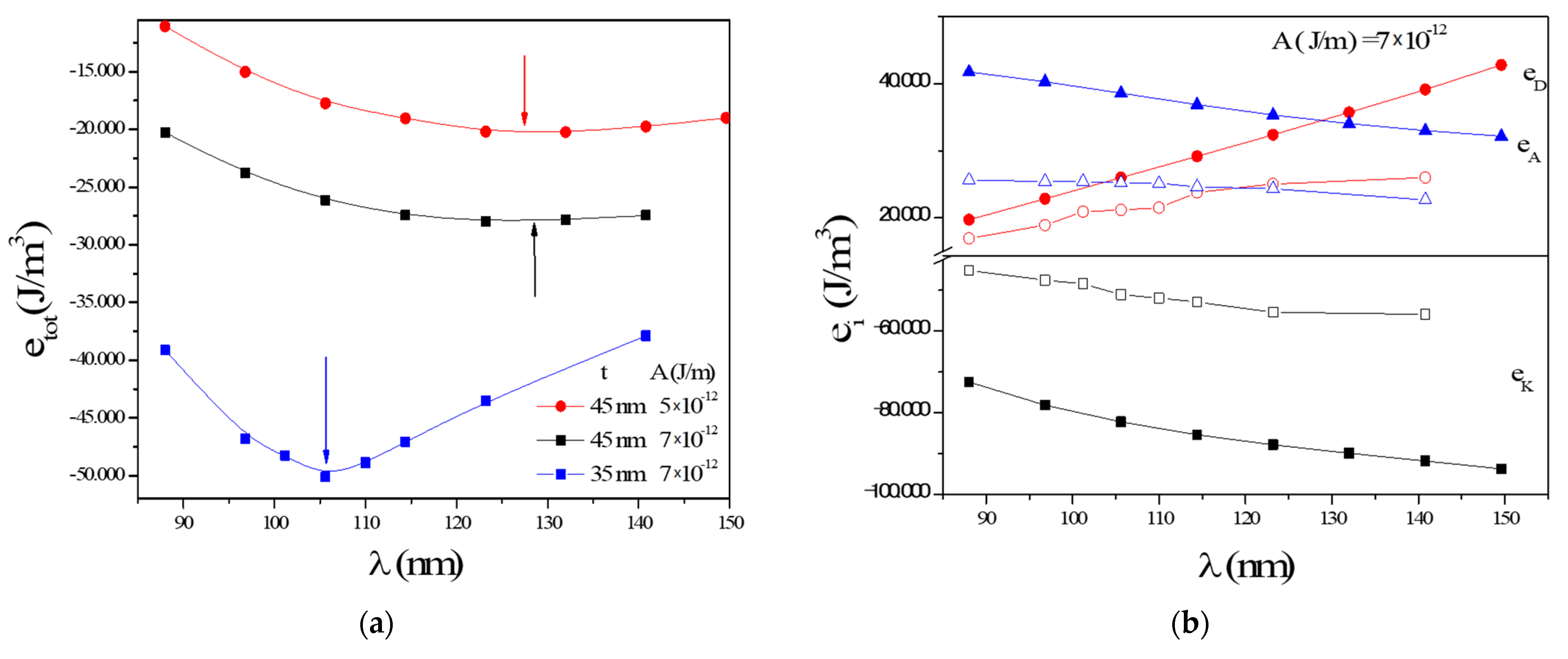 Magnetochemistry 07 00043 g001