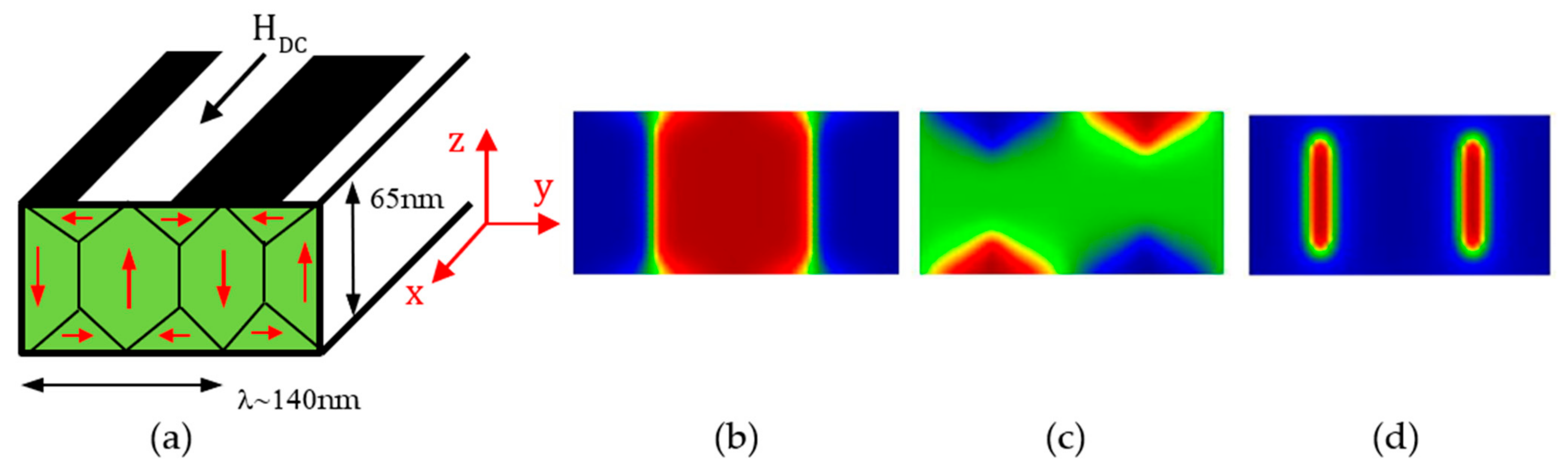 Magnetochemistry 07 00043 g002