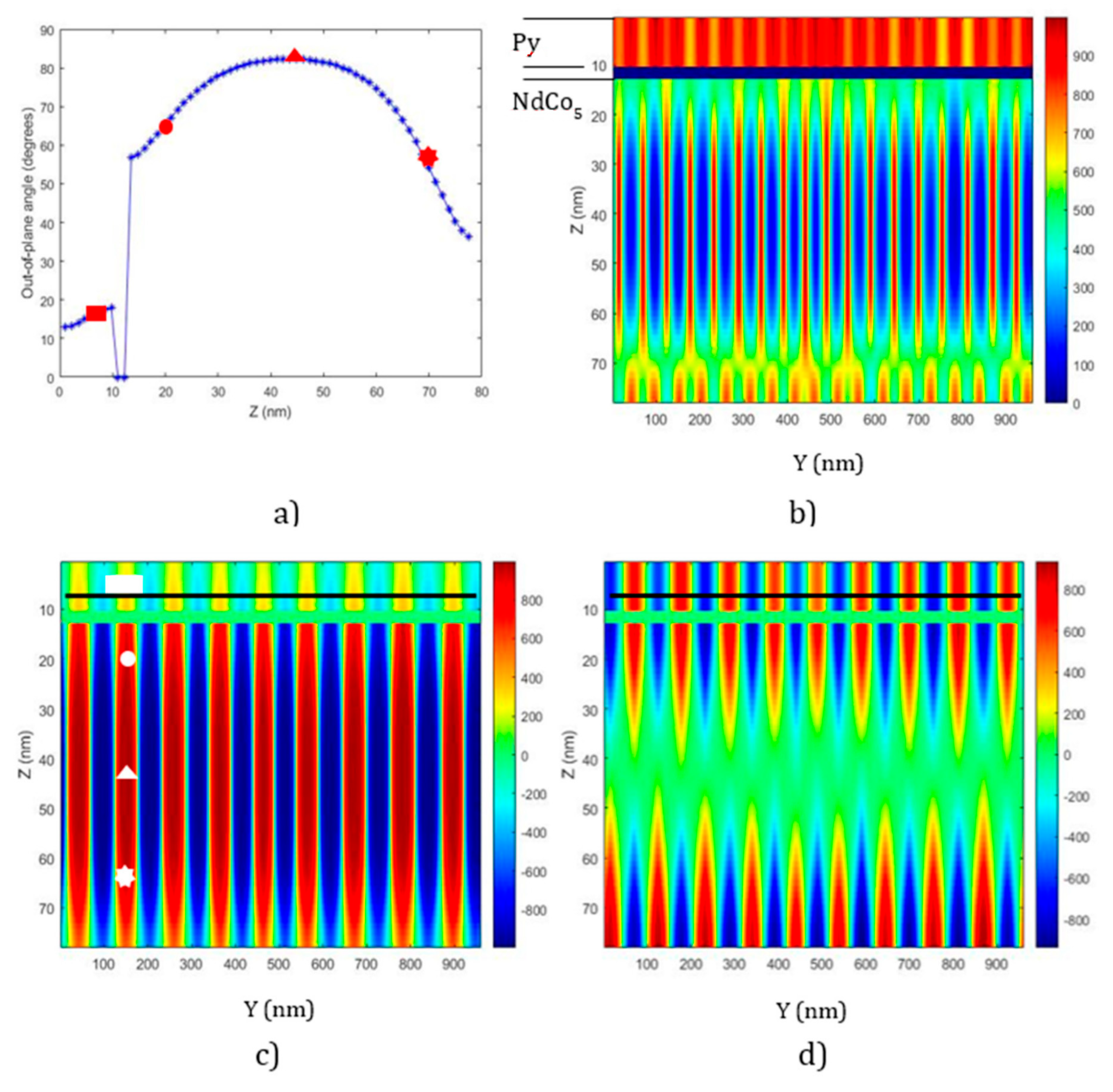 Magnetochemistry 07 00043 g003